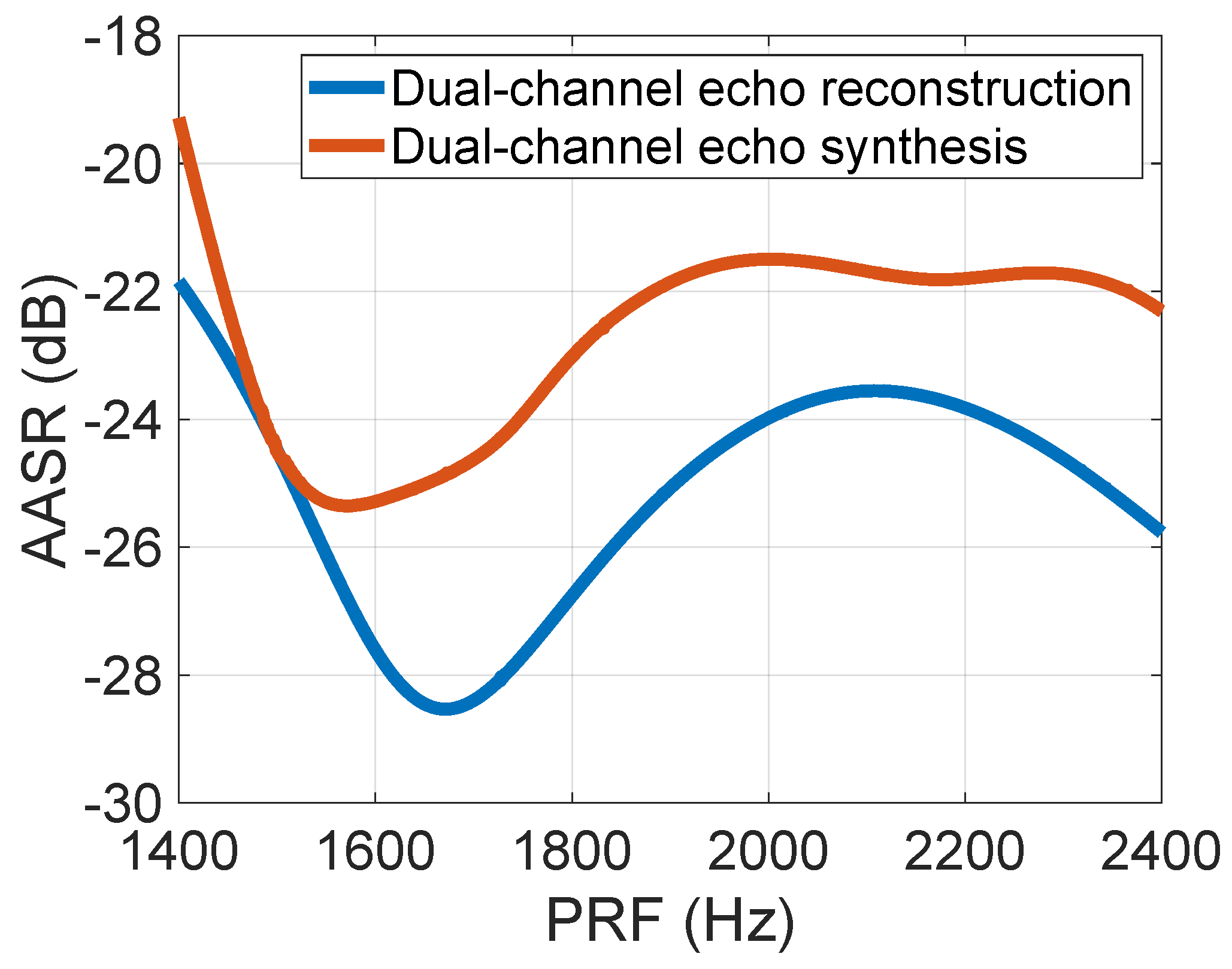 Remotesensing 14 00515 g005