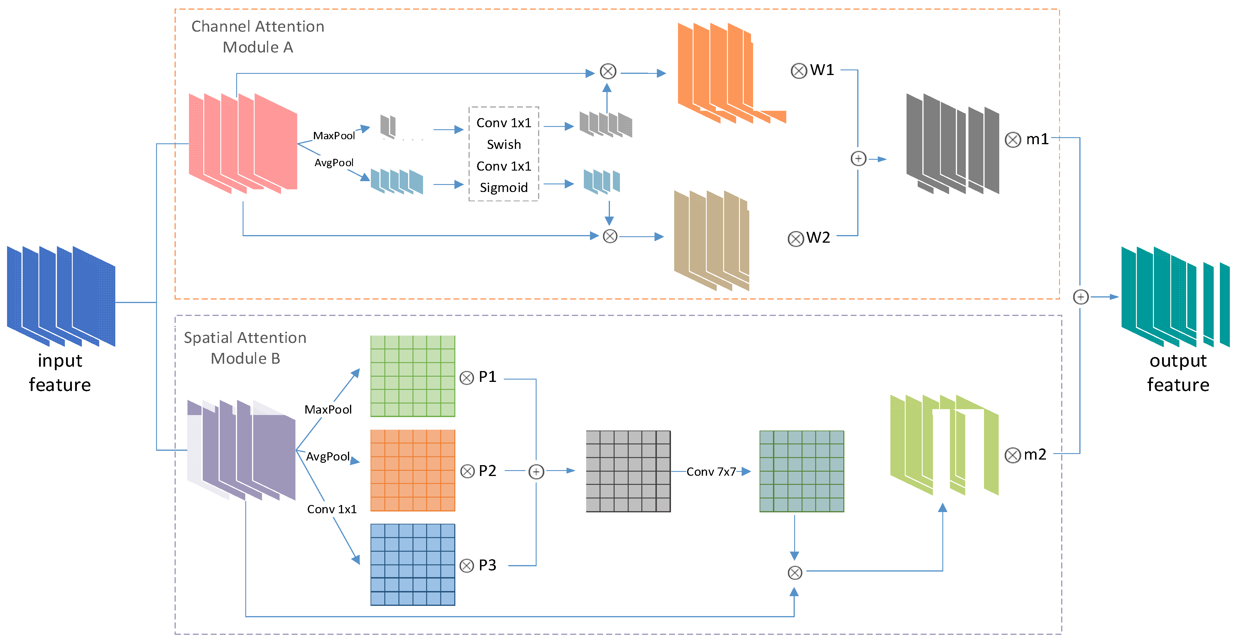 Remotesensing 14 00516 g005 550