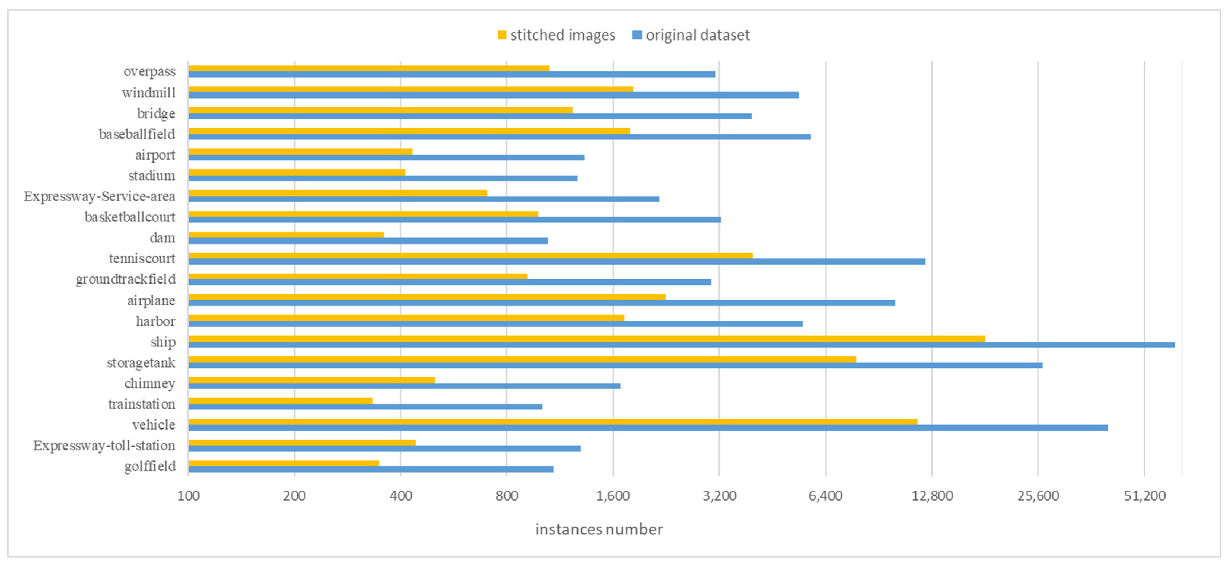 Remotesensing 14 00516 g008 550