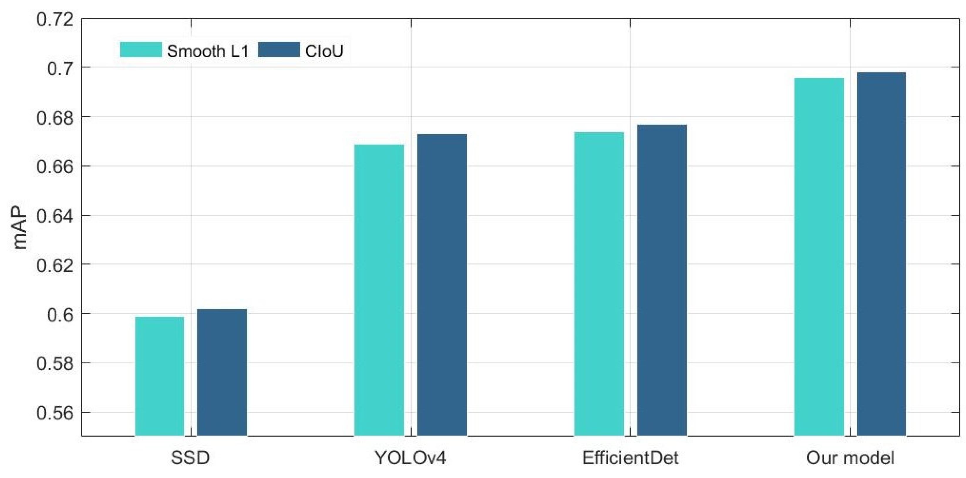 Remotesensing 14 00516 g011 550