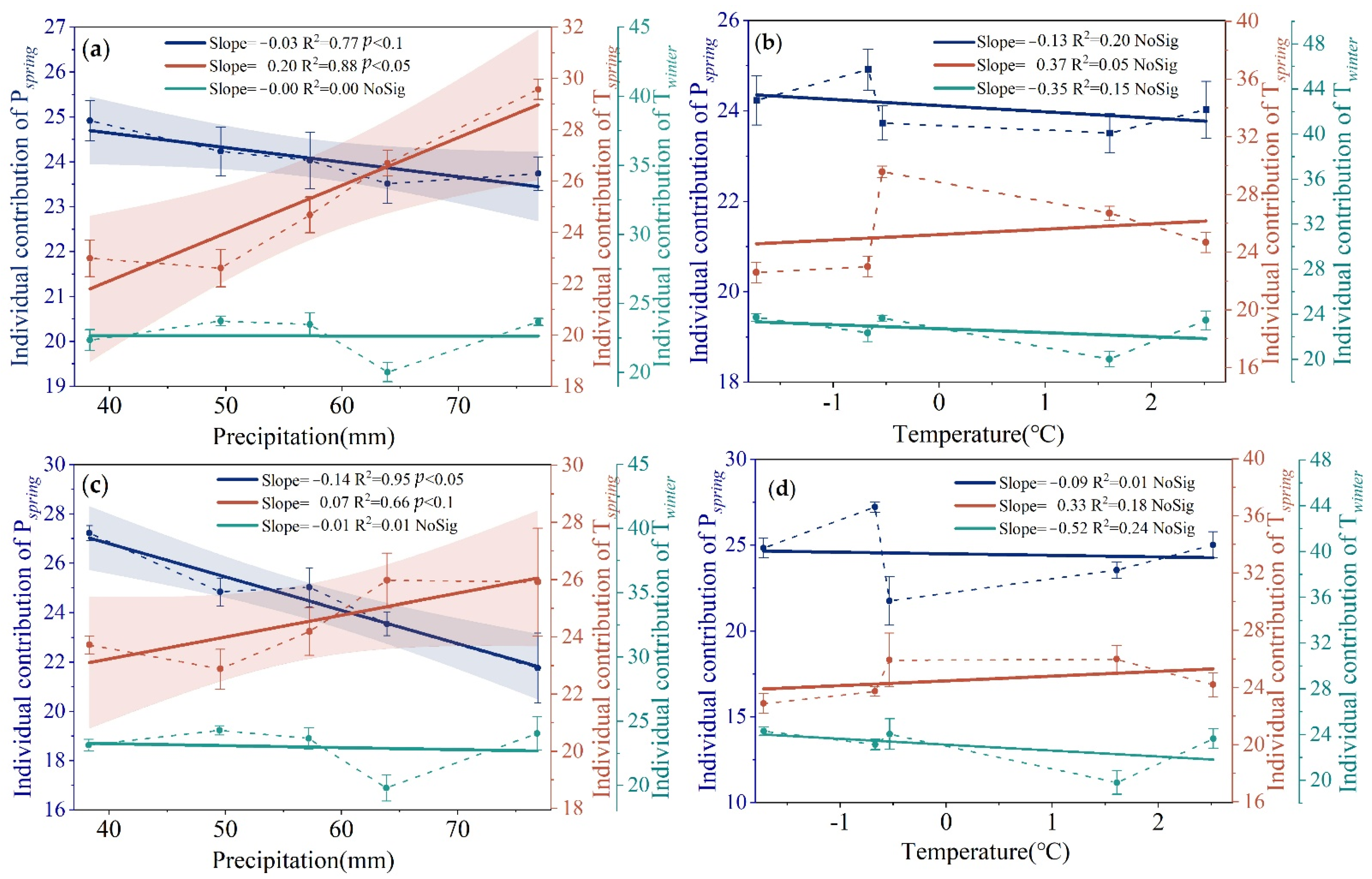 Remotesensing 14 00517 g007