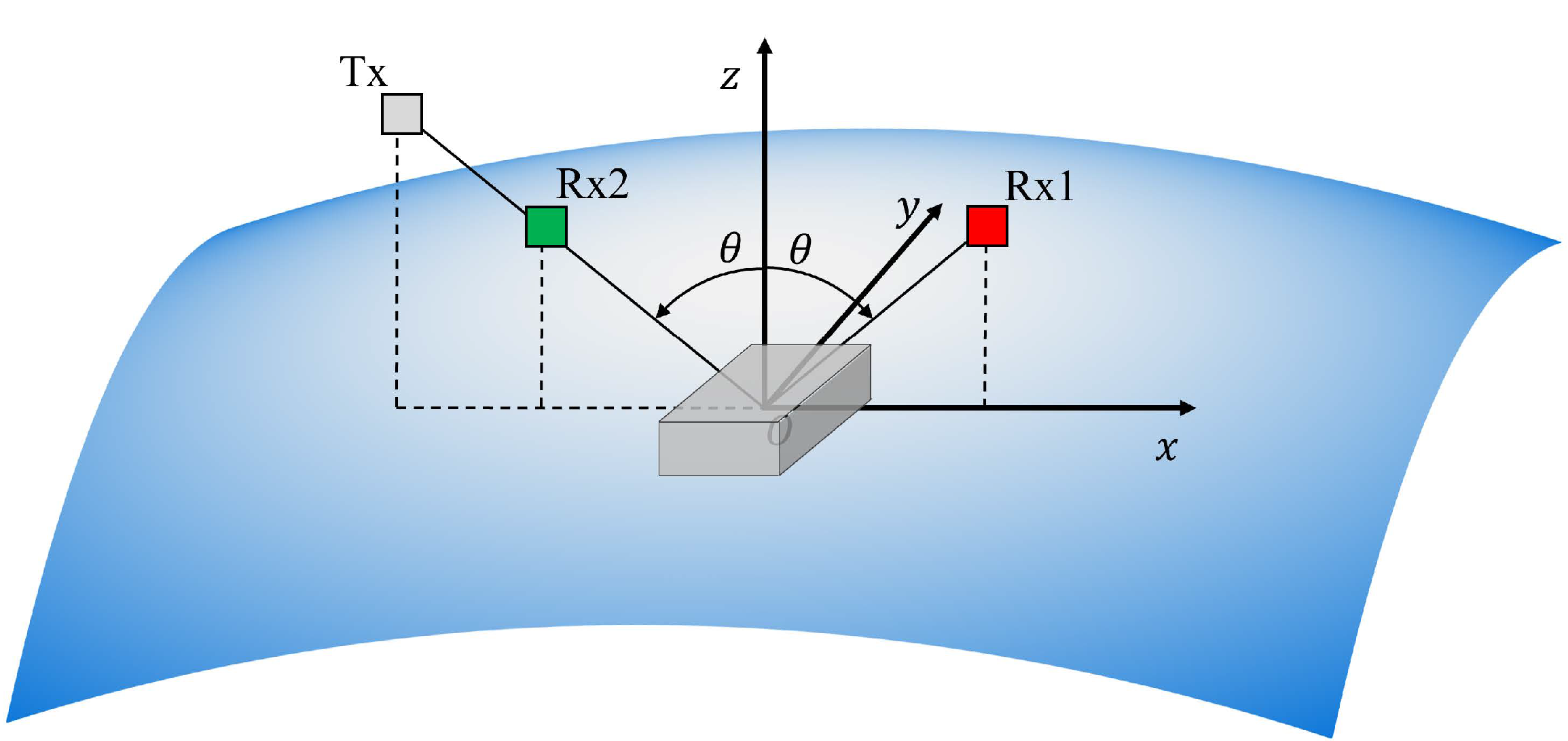 Remotesensing 14 00520 g001 550