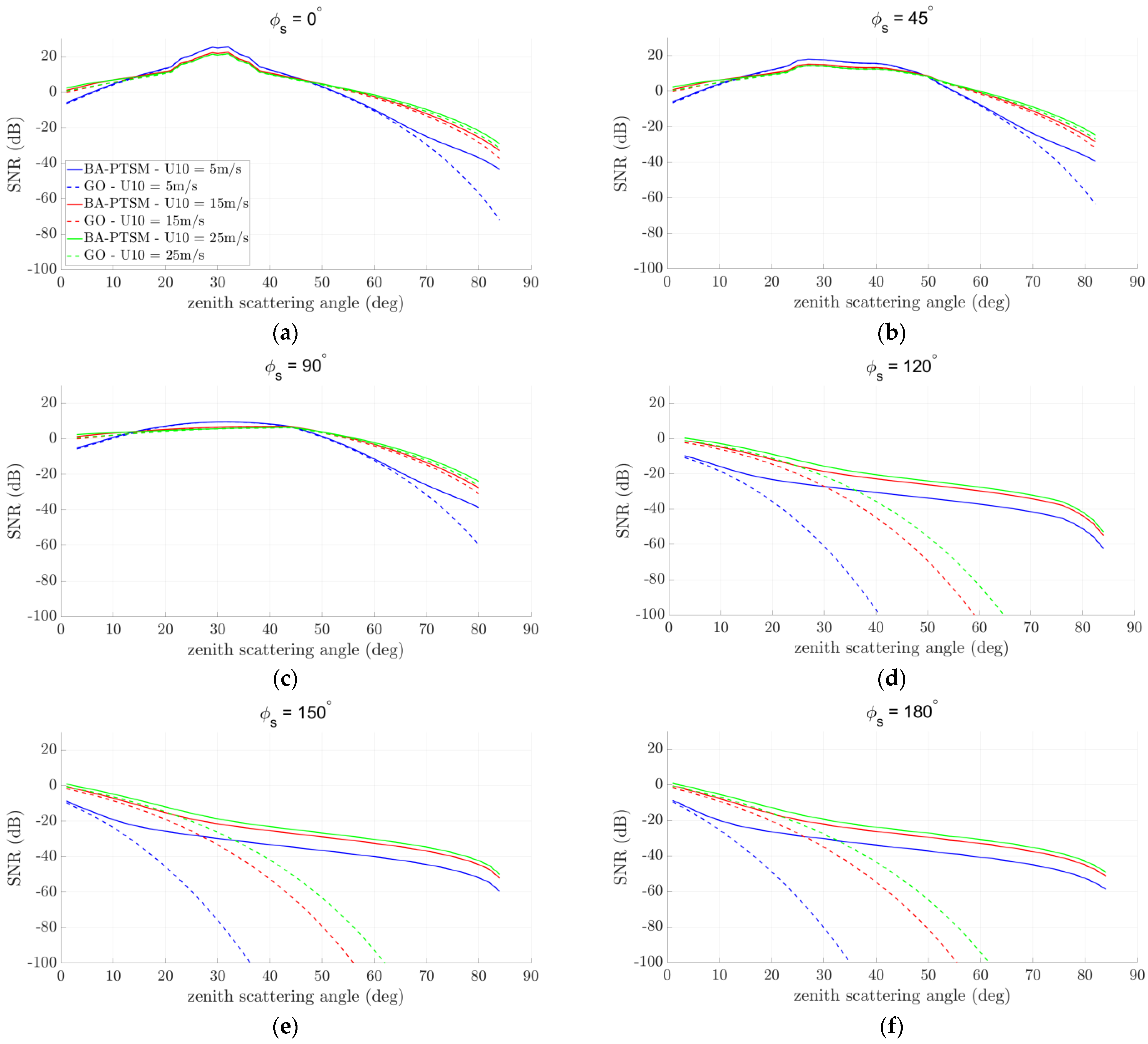 Remotesensing 14 00520 g003 550