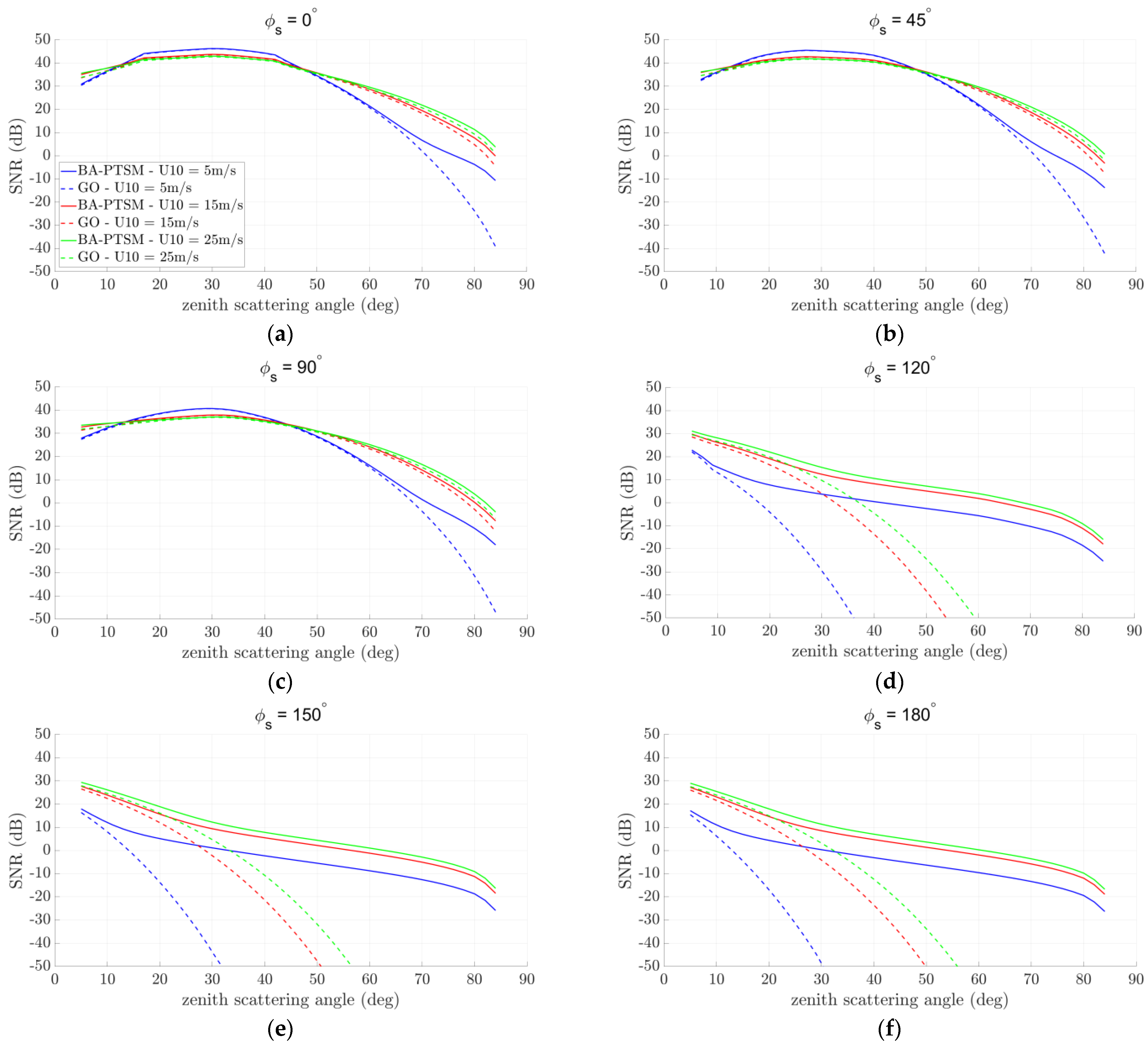 Remotesensing 14 00520 g005 550