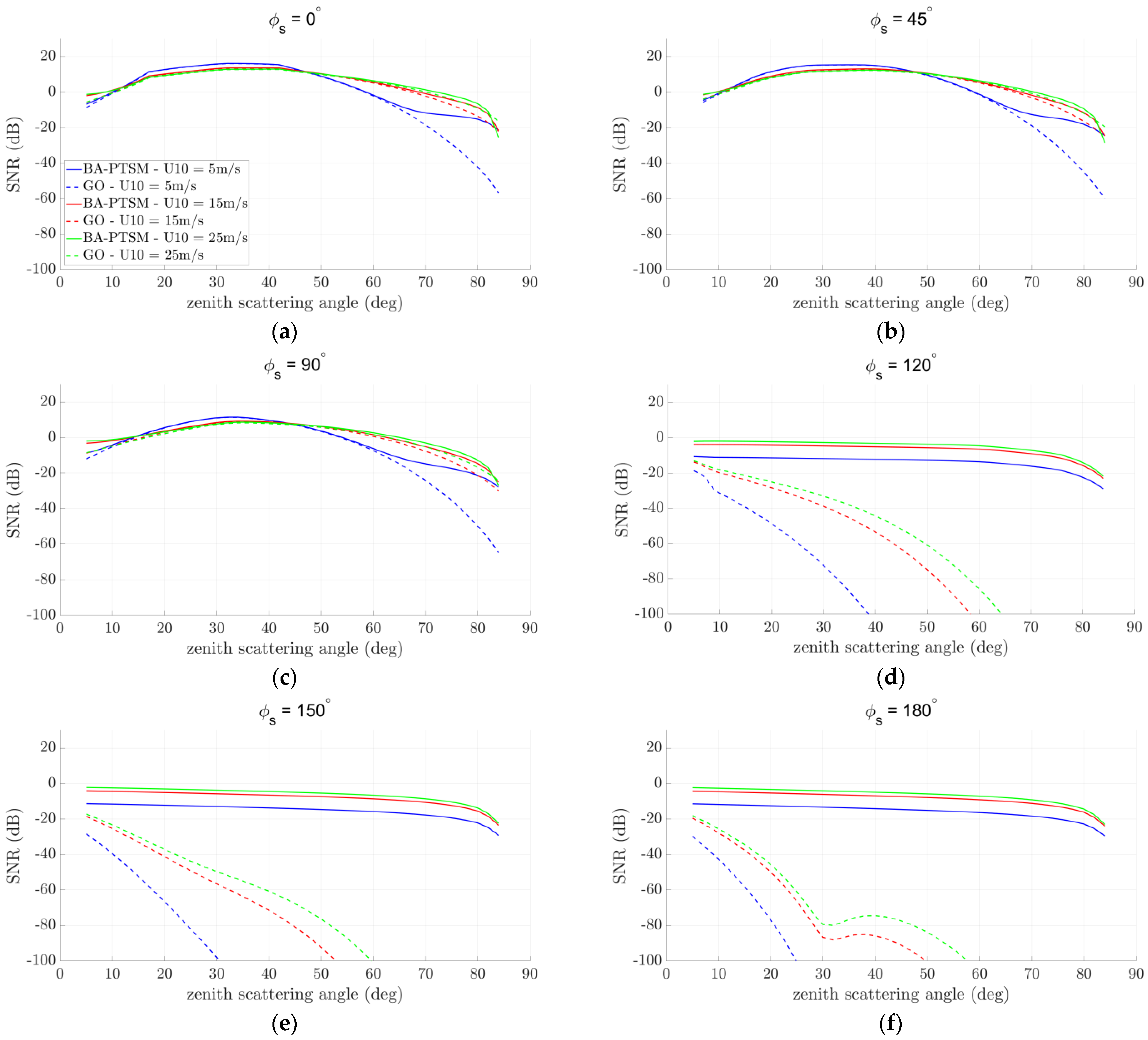 Remotesensing 14 00520 g006 550