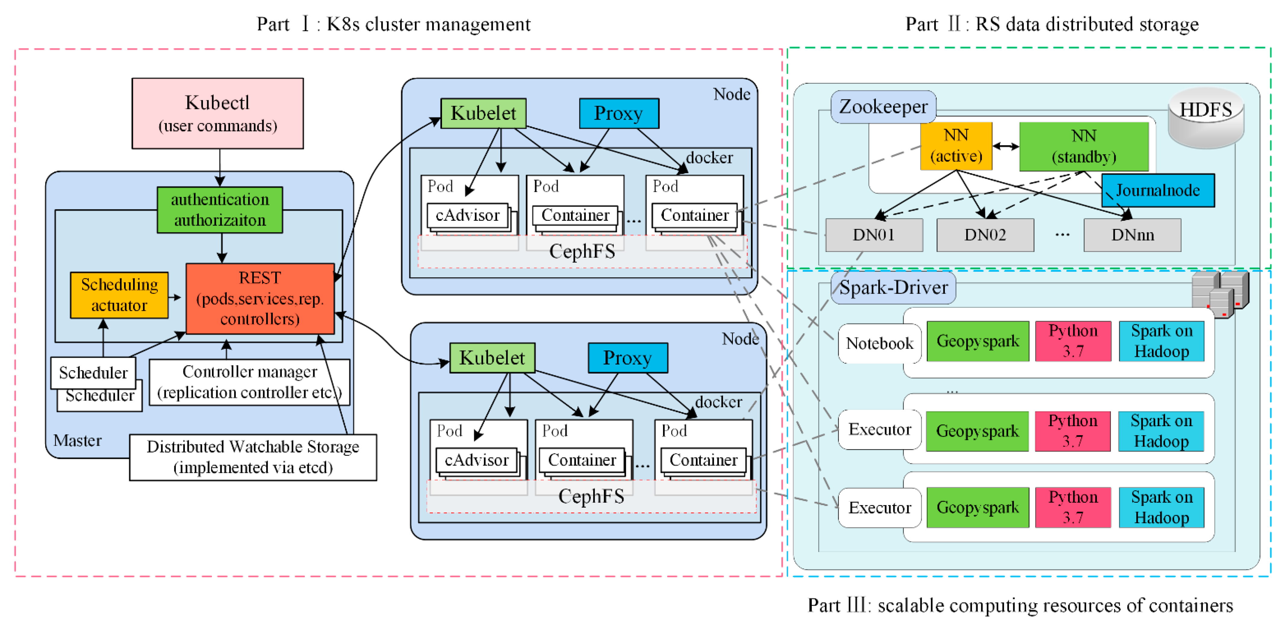 Remotesensing 14 00521 g001