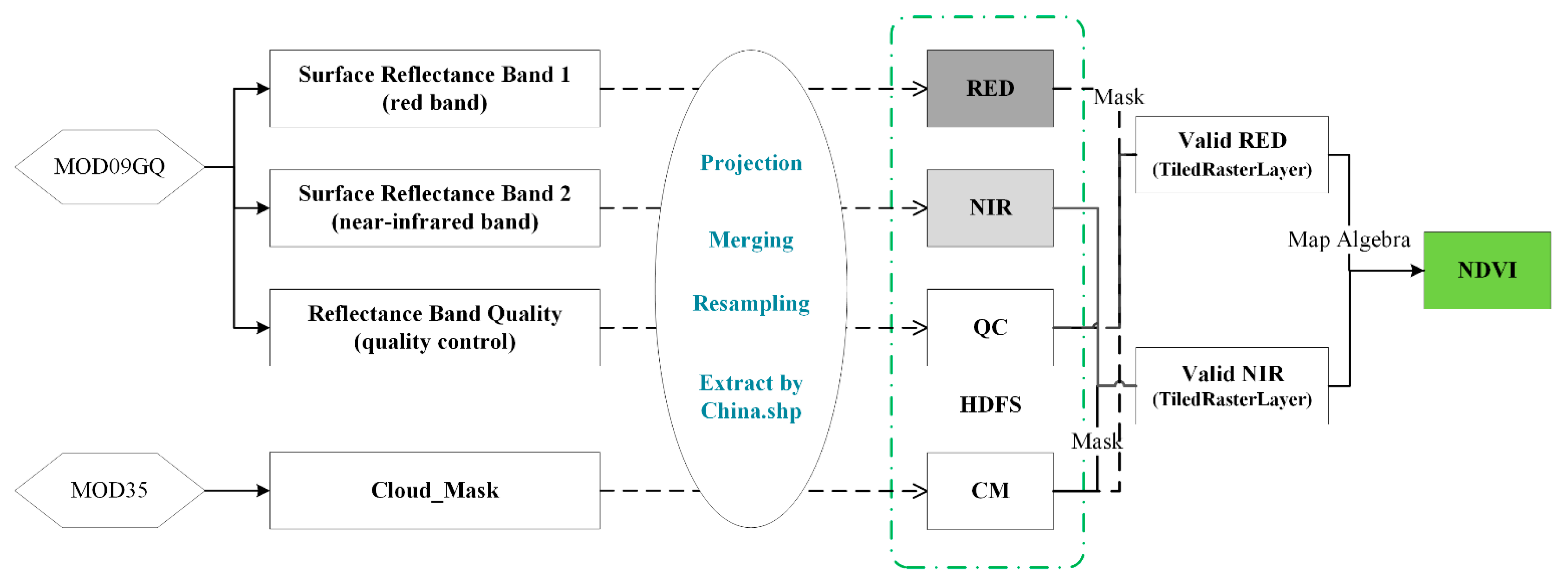Remotesensing 14 00521 g002