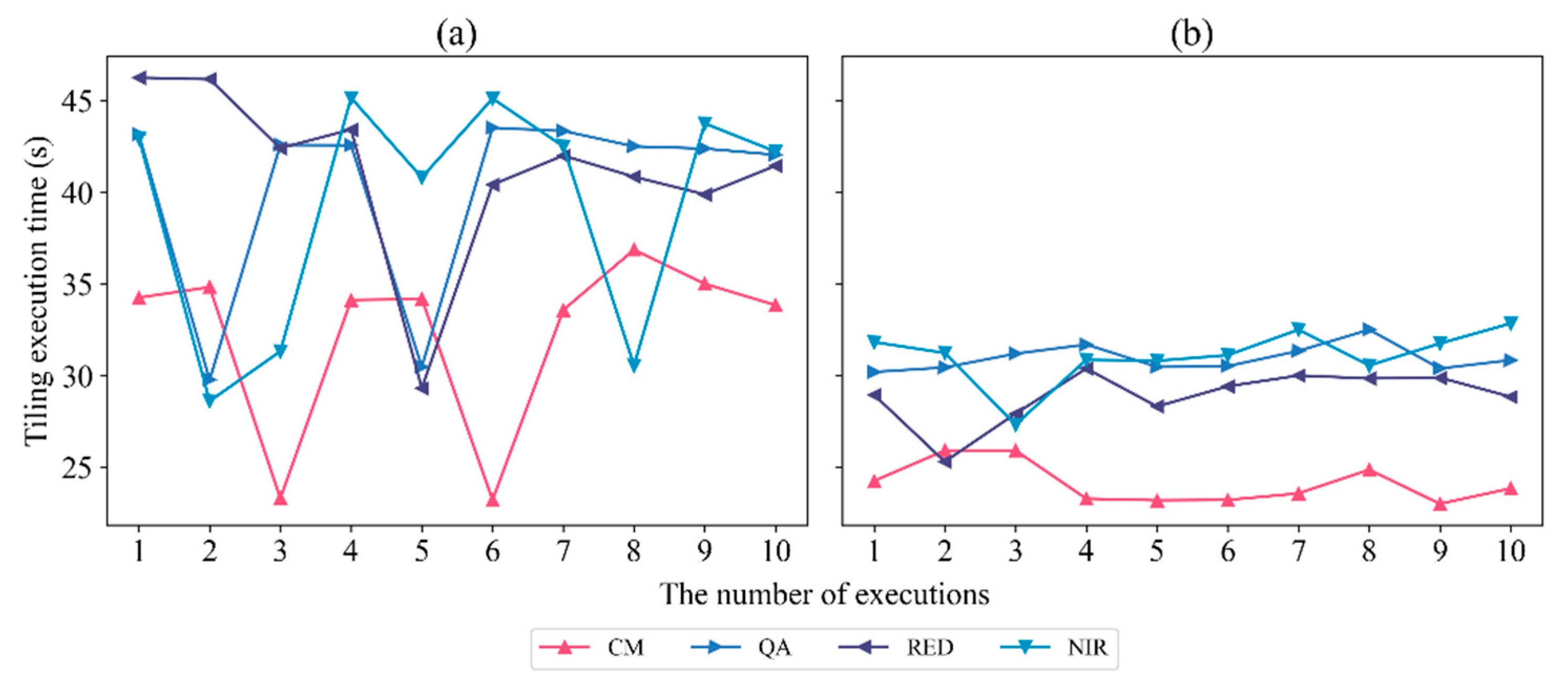 Remotesensing 14 00521 g003