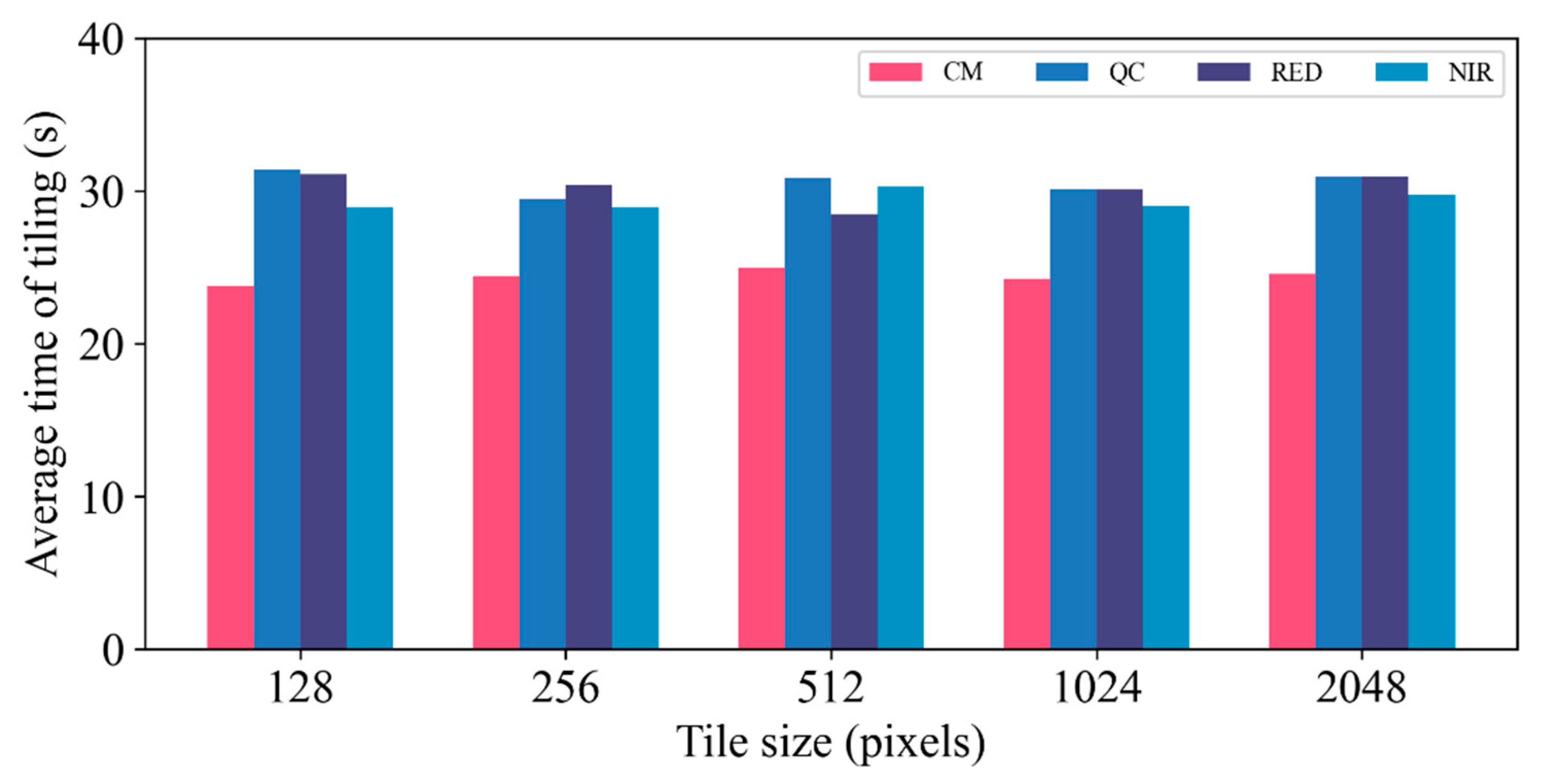 Remotesensing 14 00521 g004