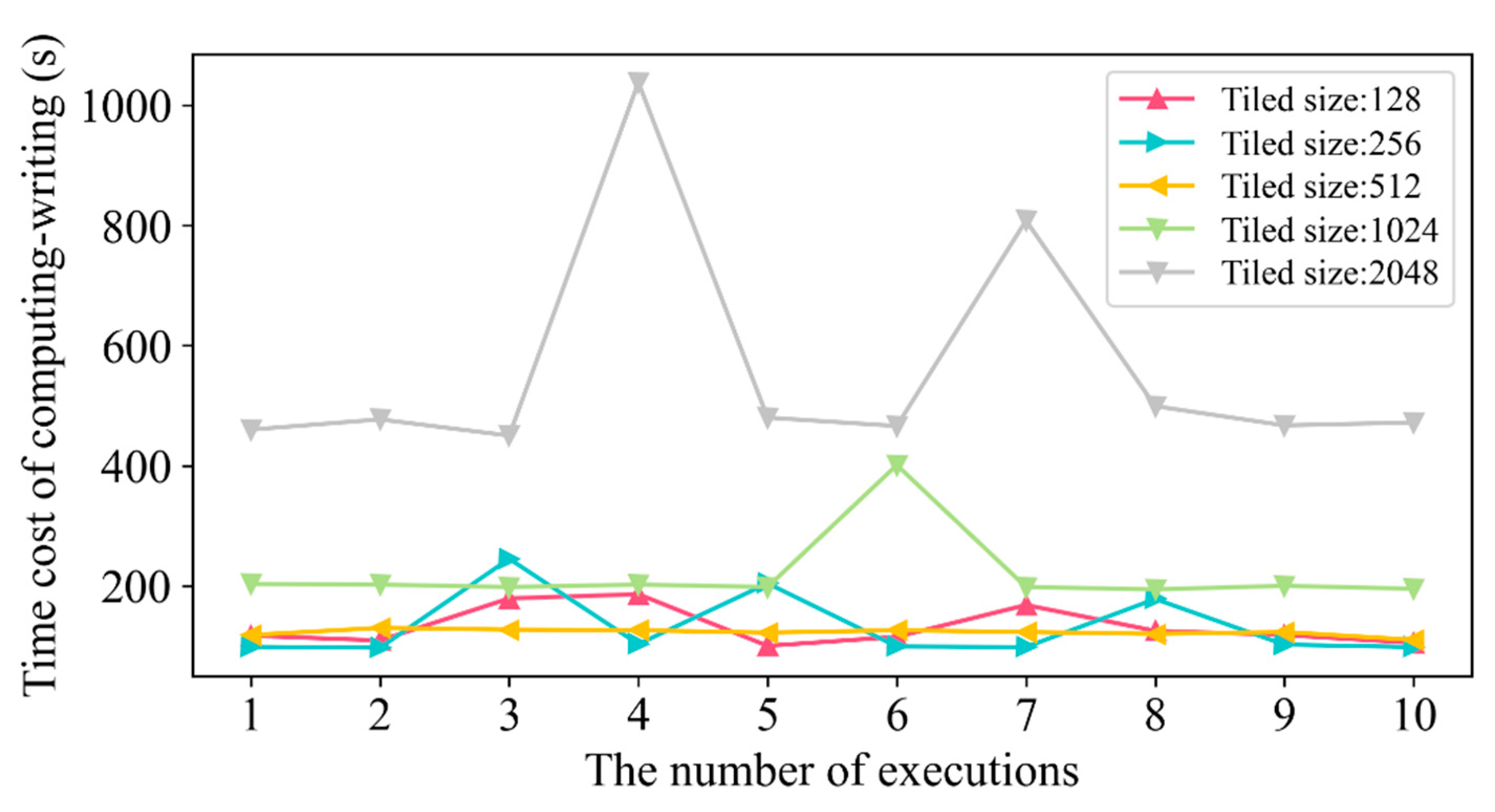 Remotesensing 14 00521 g005