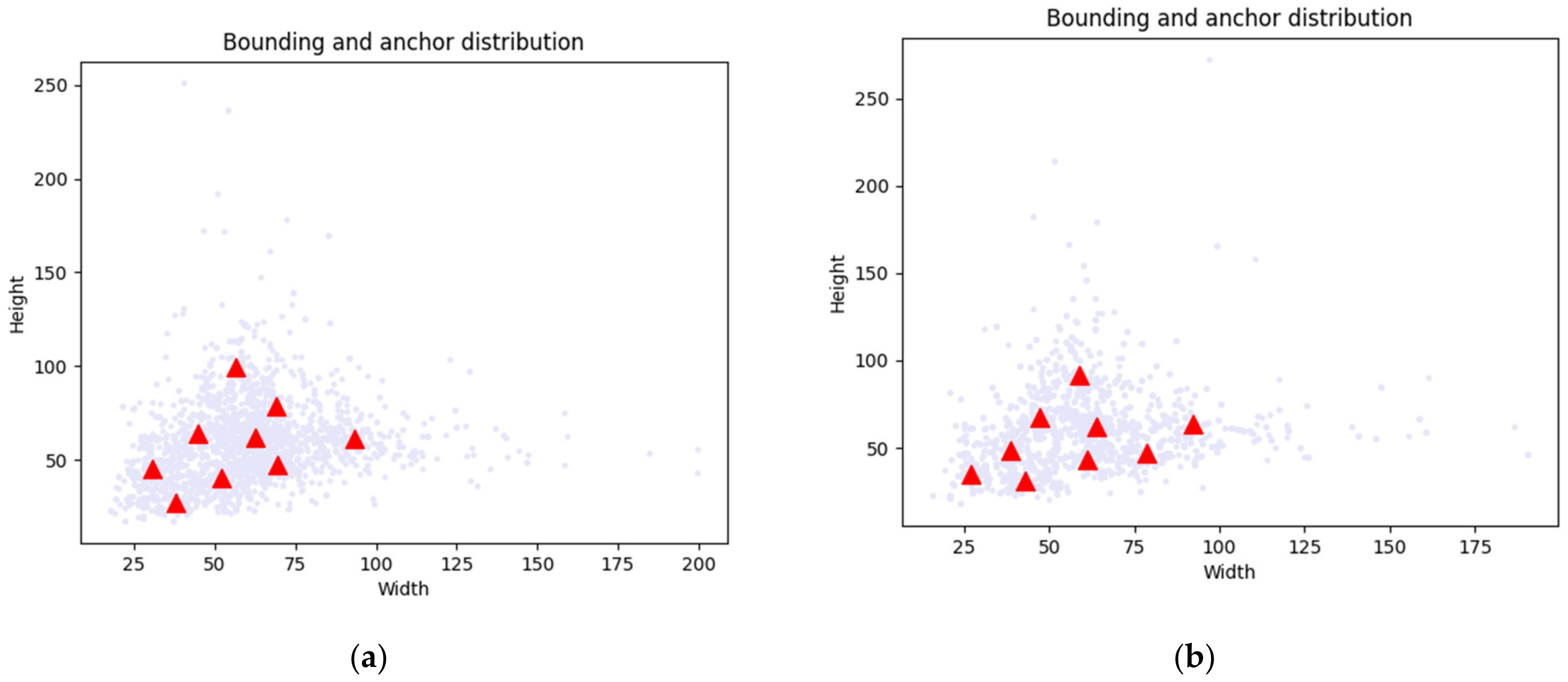 Remotesensing 14 00522 g001 550