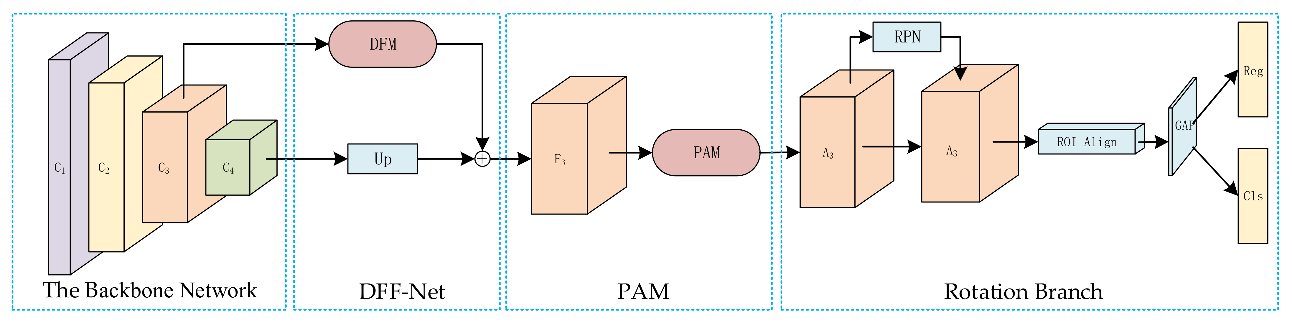 Remotesensing 14 00522 g003 550