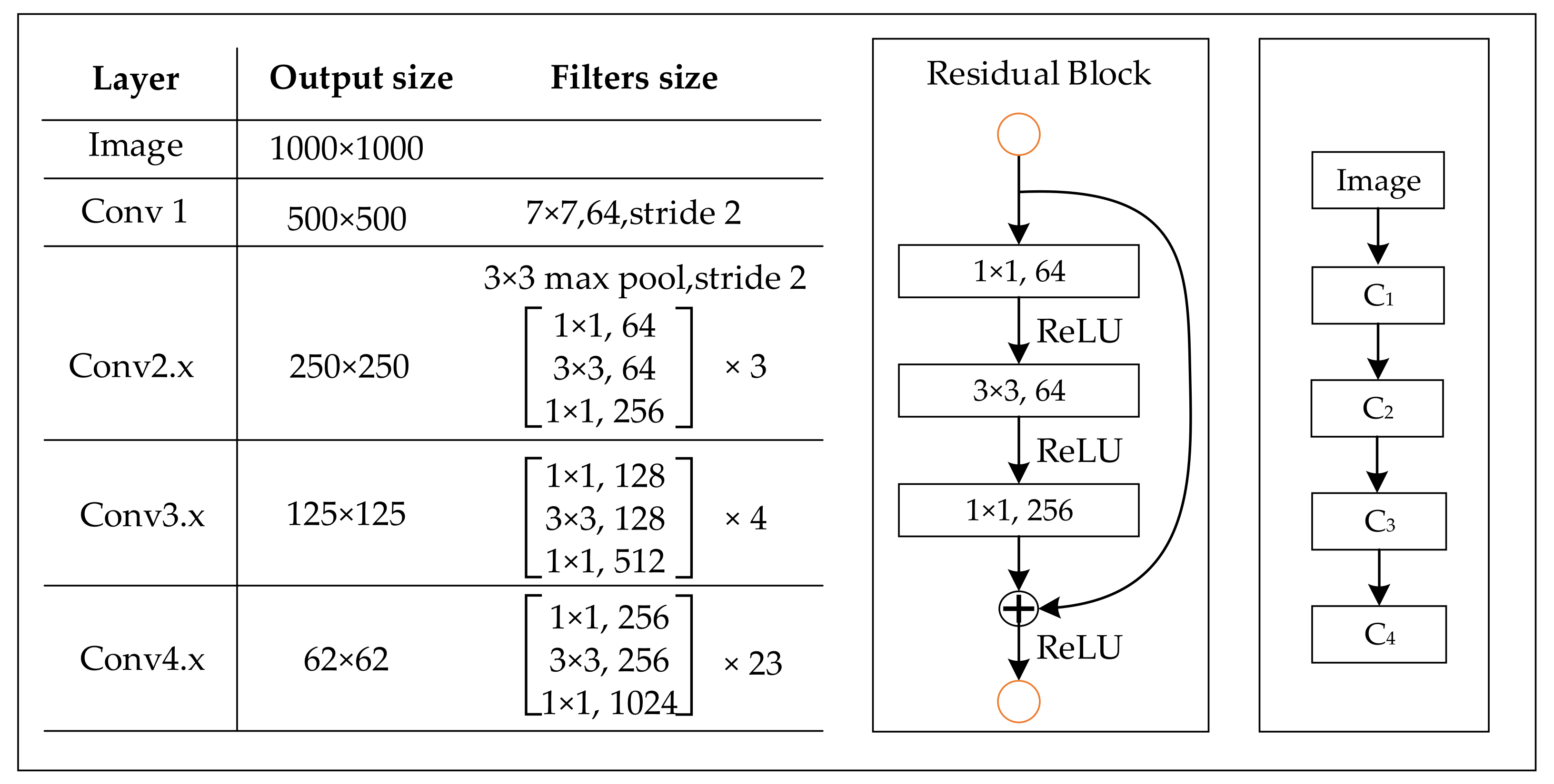 Remotesensing 14 00522 g004 550