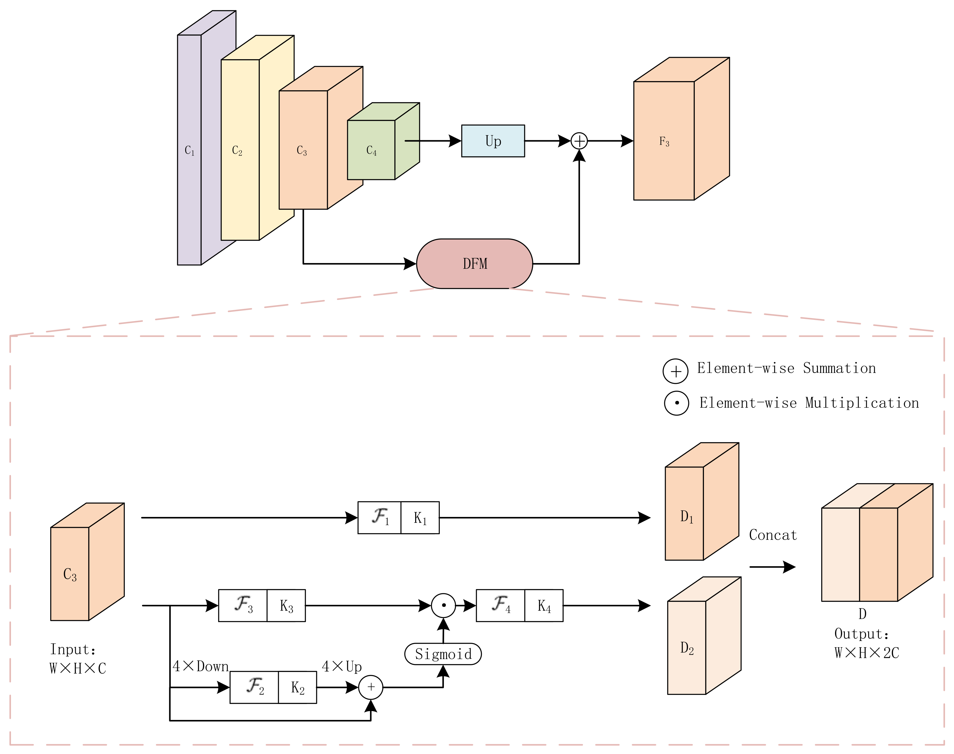 Remotesensing 14 00522 g005 550