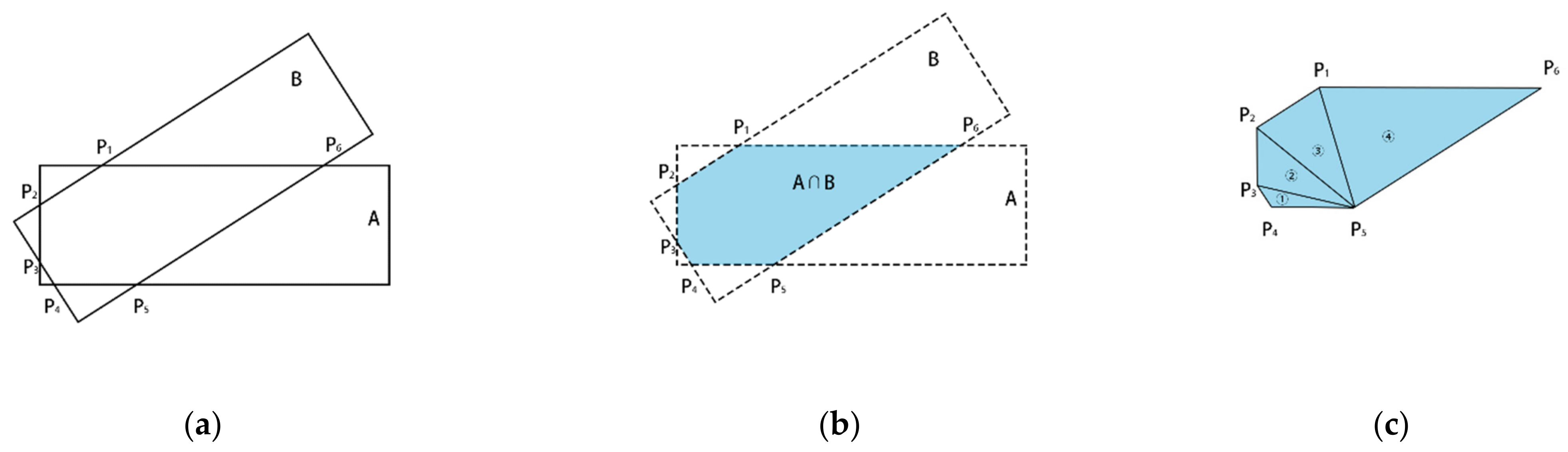 Remotesensing 14 00522 g007 550