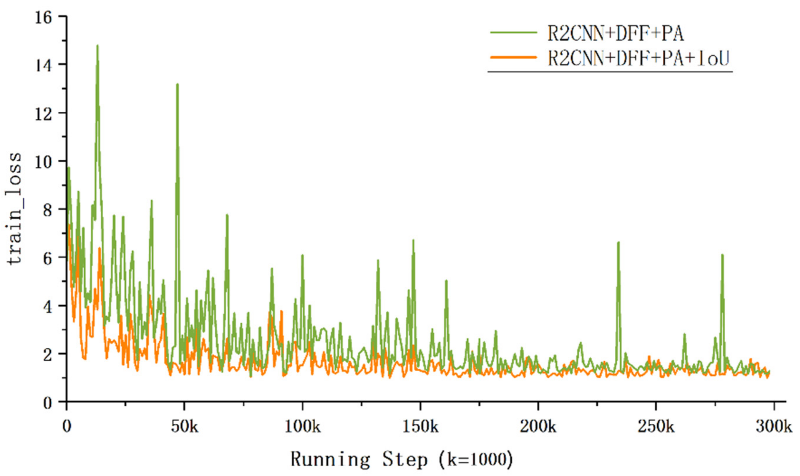 Remotesensing 14 00522 g008 550