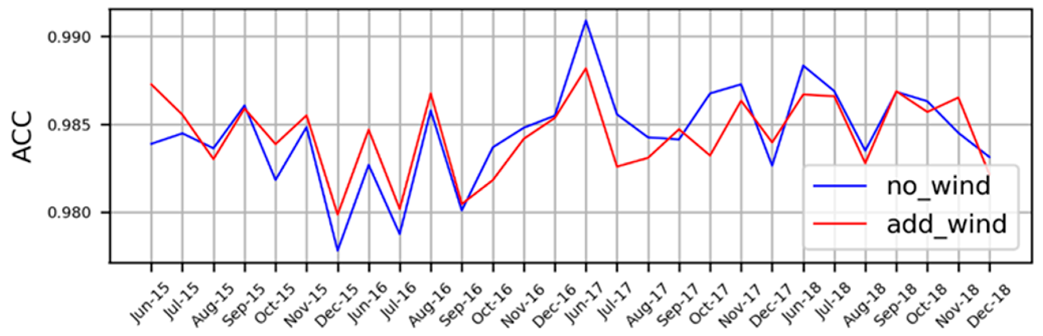 Remotesensing 14 00523 g003