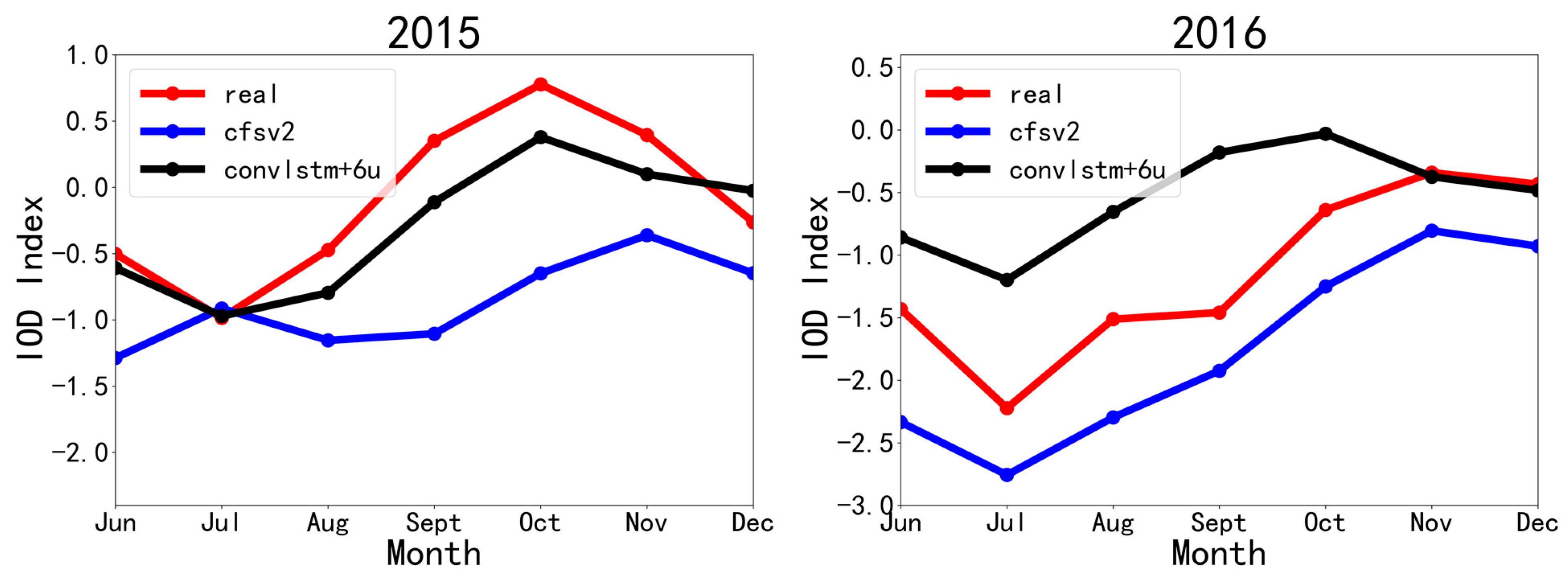 Remotesensing 14 00523 g005a
