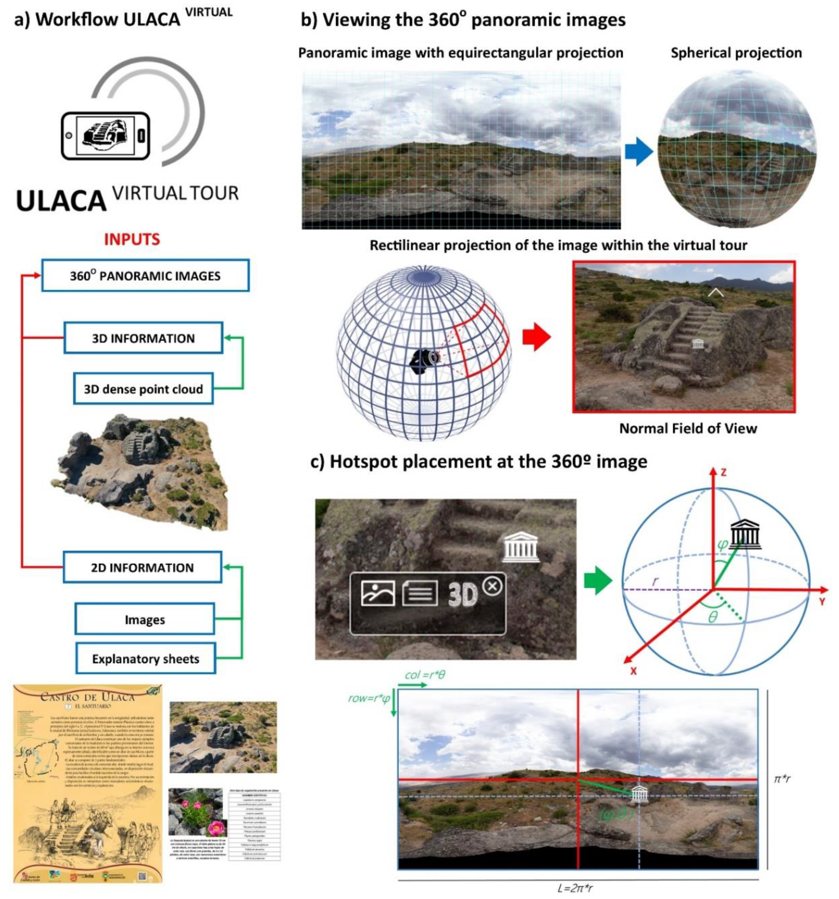 Remotesensing 14 00524 g005