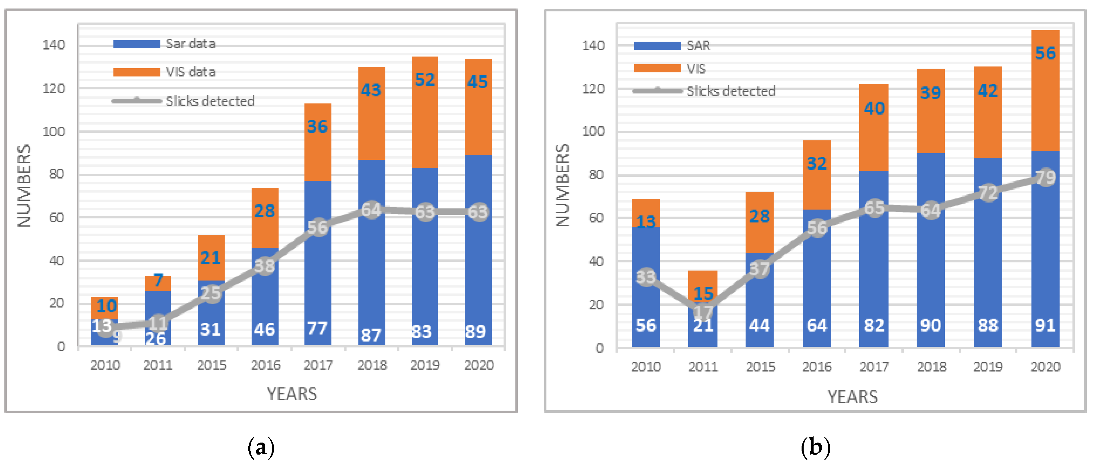 Remotesensing 14 00525 g002 550