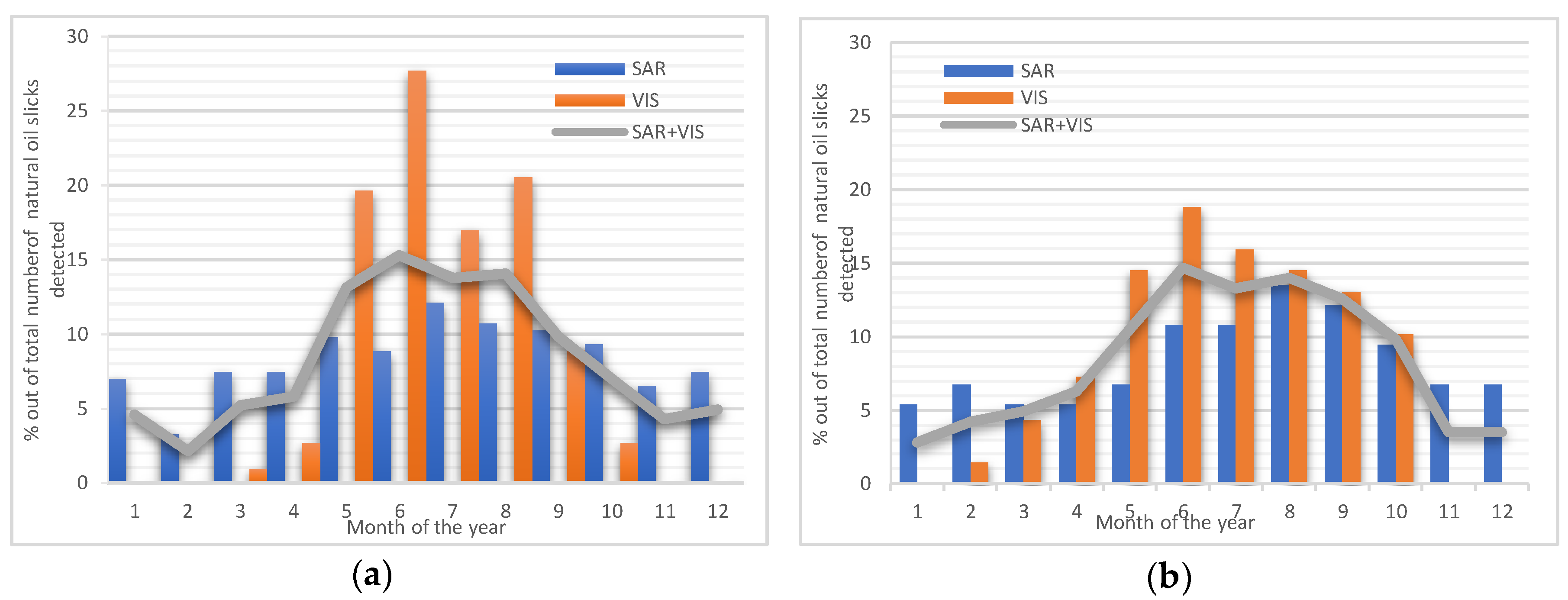 Remotesensing 14 00525 g005 550