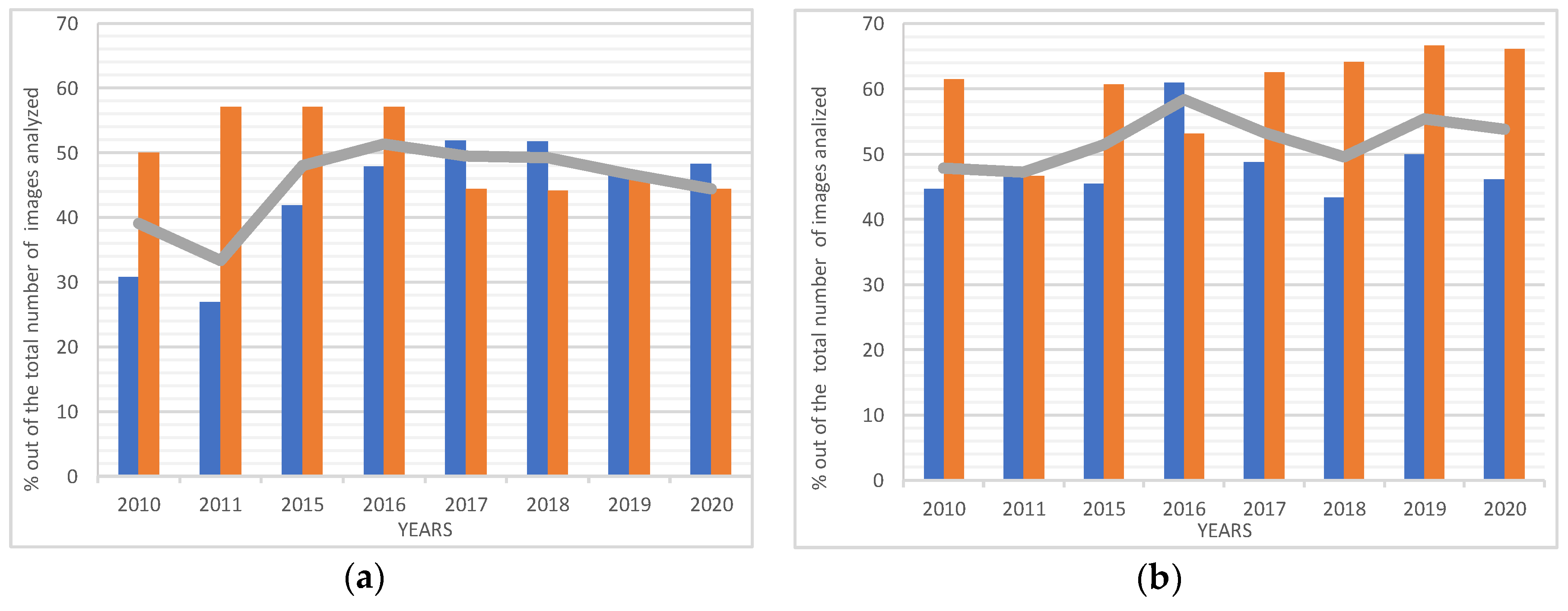 Remotesensing 14 00525 g006 550