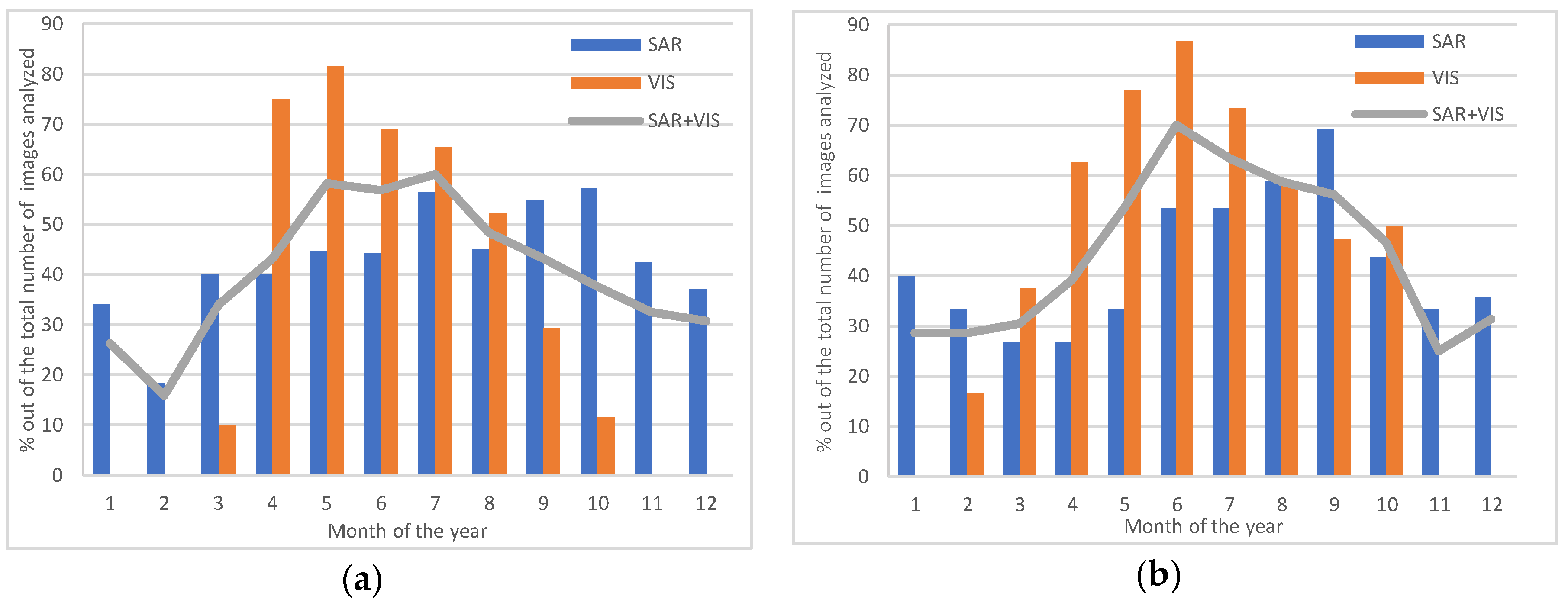 Remotesensing 14 00525 g007 550