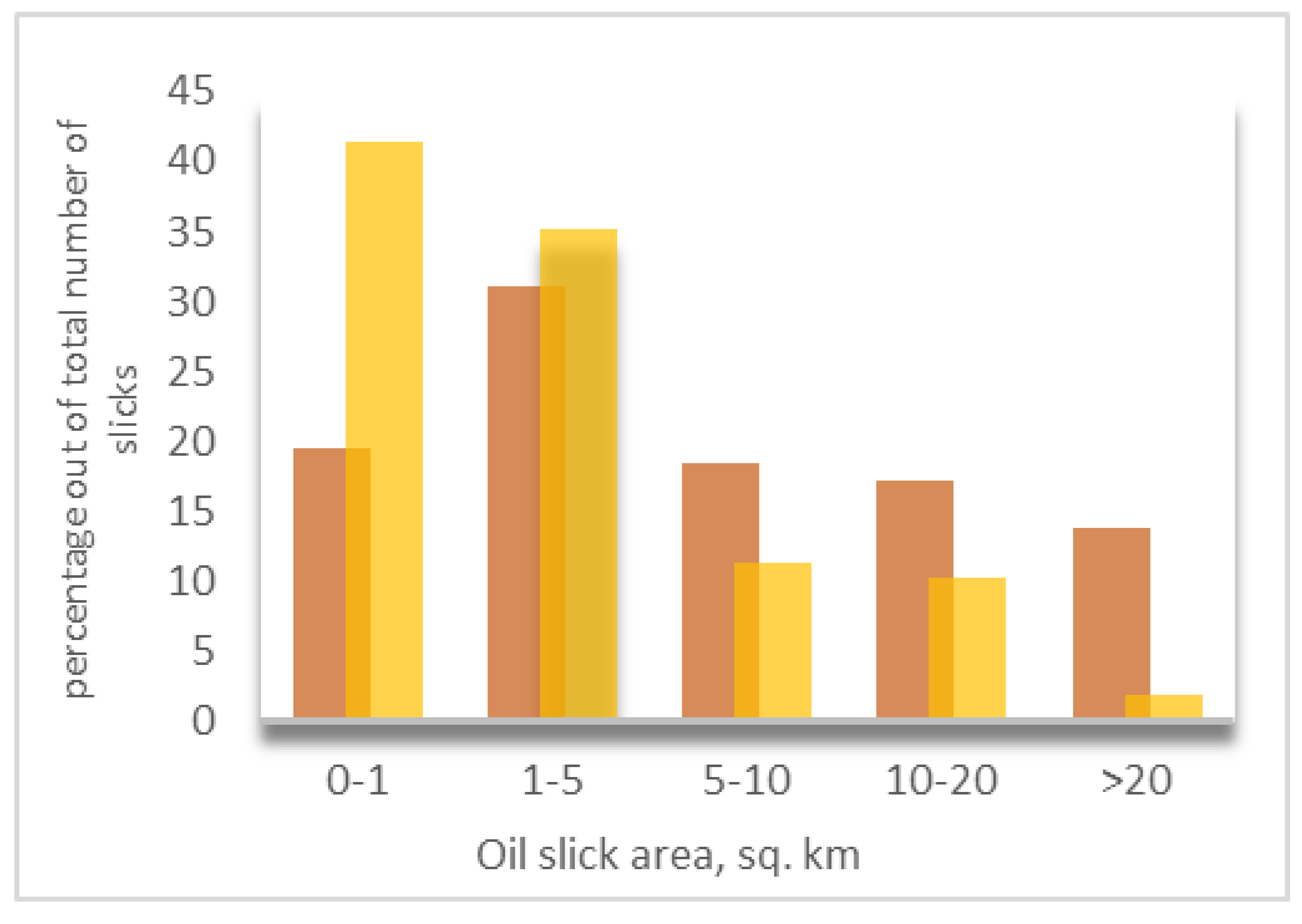 Remotesensing 14 00525 g008 550
