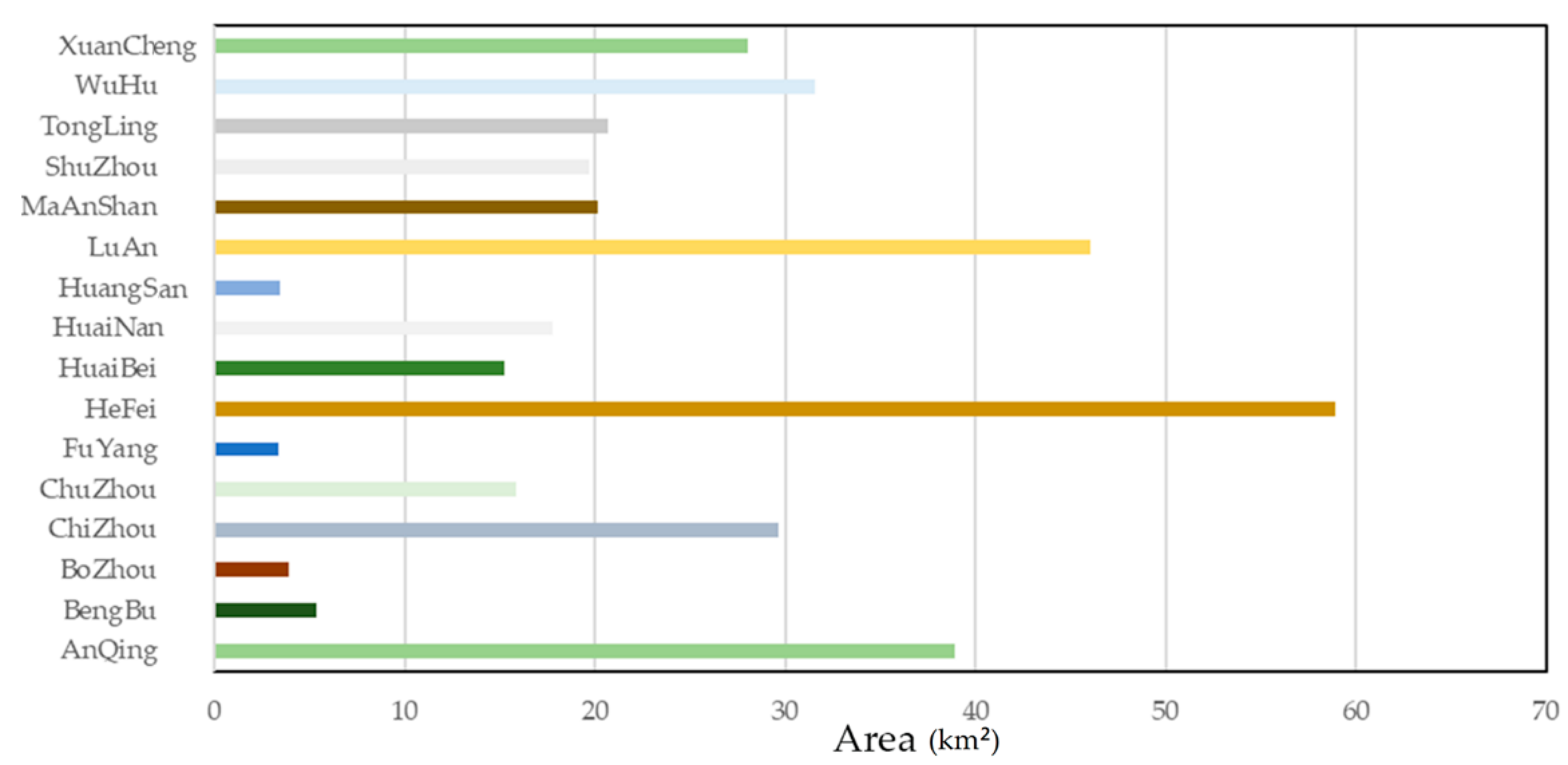 Remotesensing 14 00527 g013