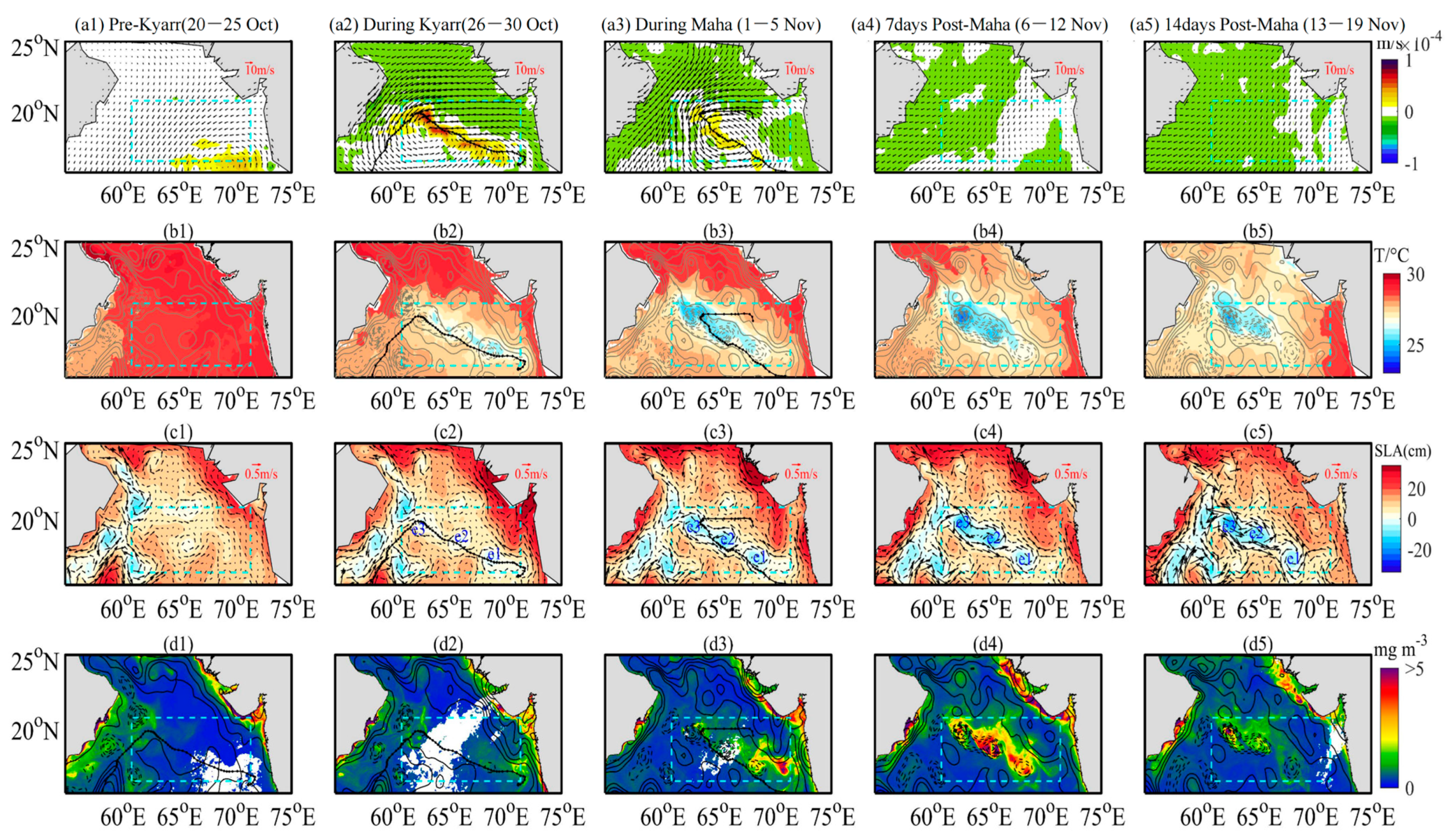 Remotesensing 14 00529 g003