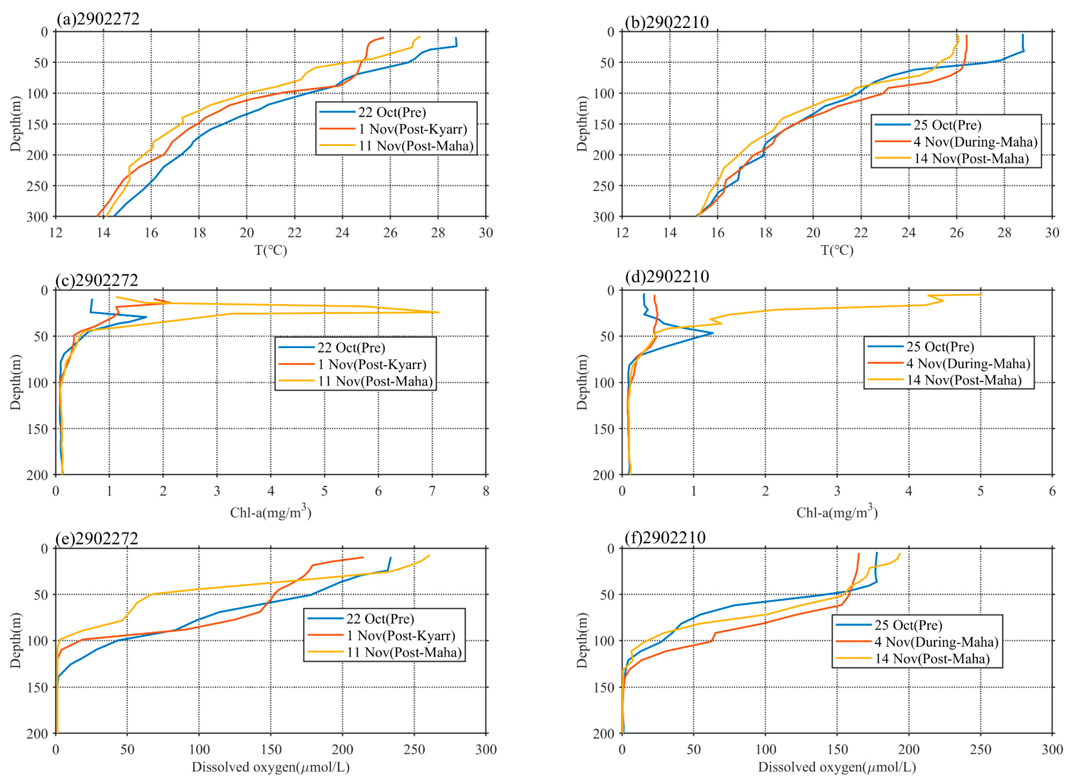 Remotesensing 14 00529 g006