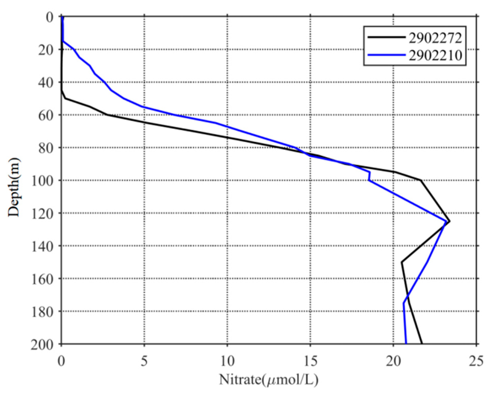 Remotesensing 14 00529 g008