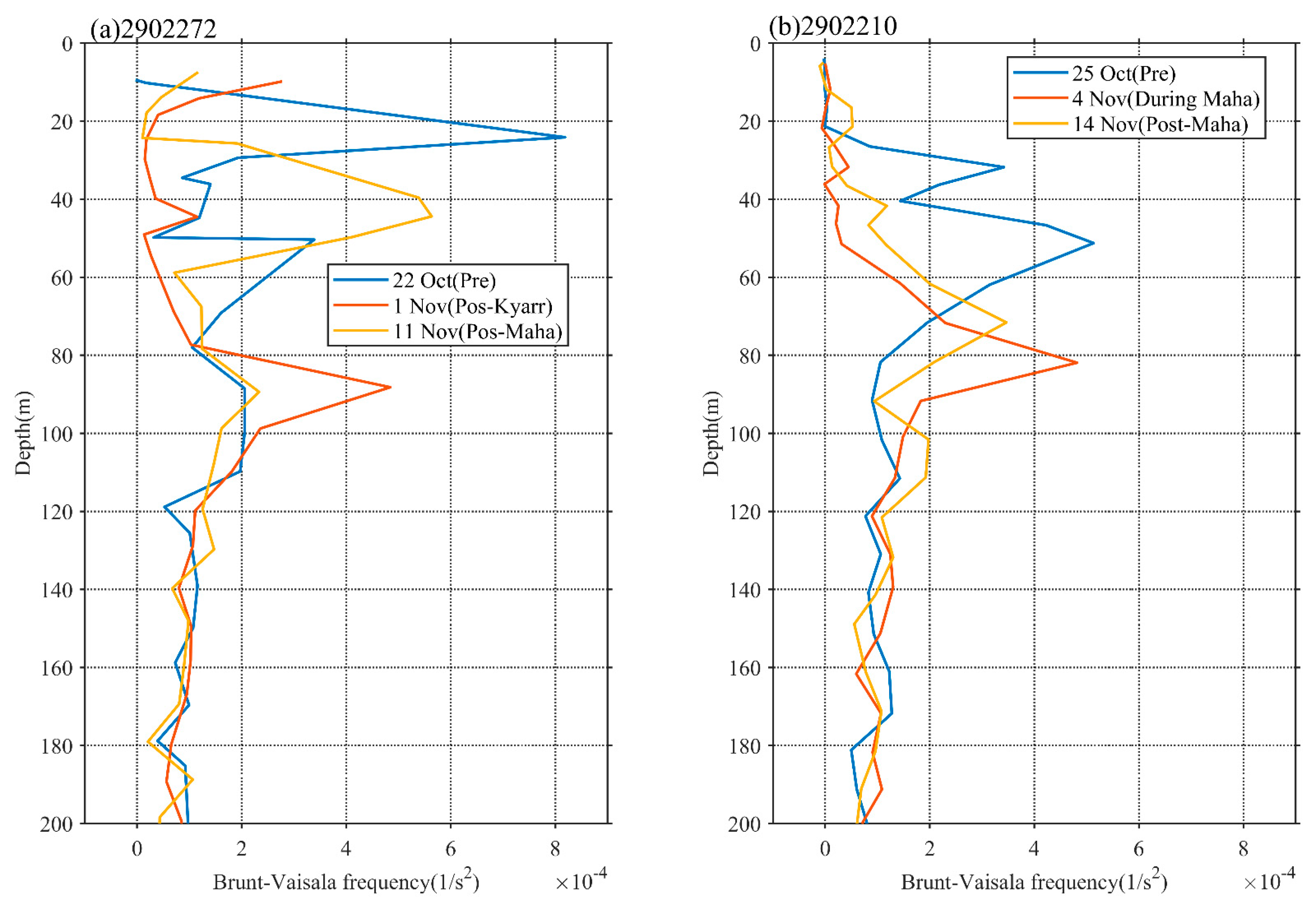 Remotesensing 14 00529 g009