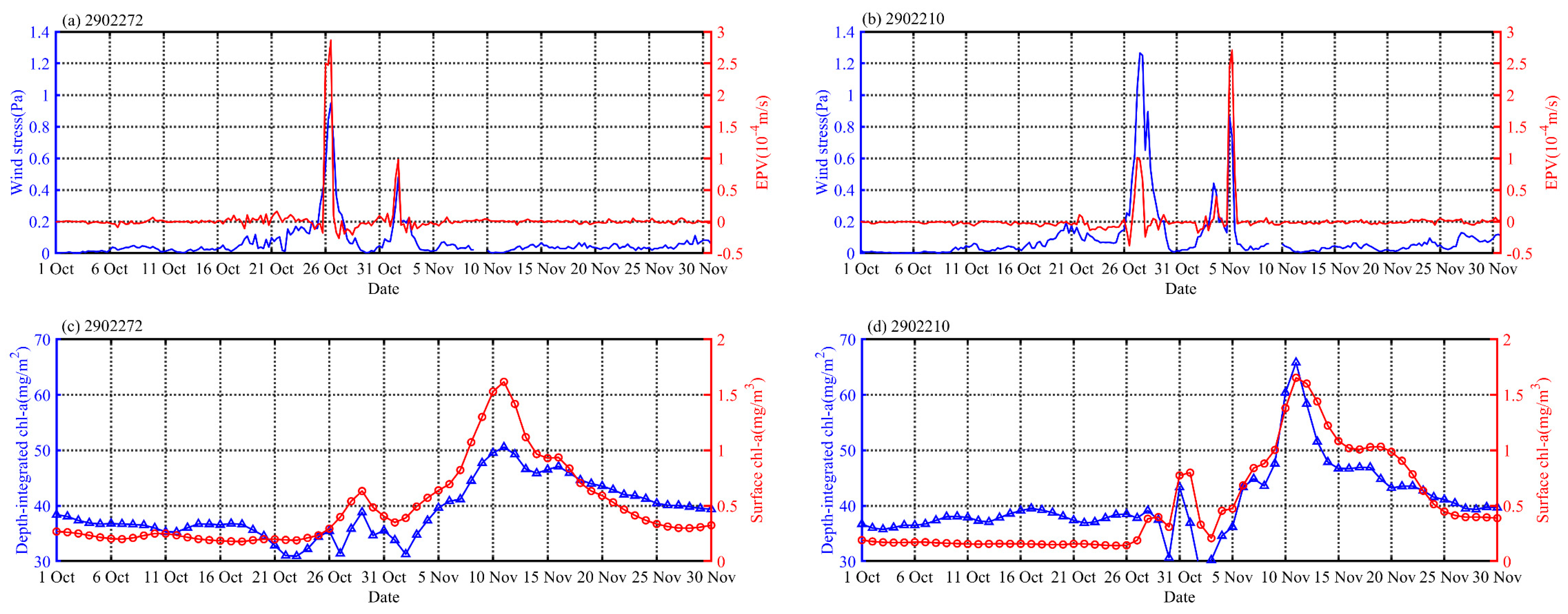 Remotesensing 14 00529 g012