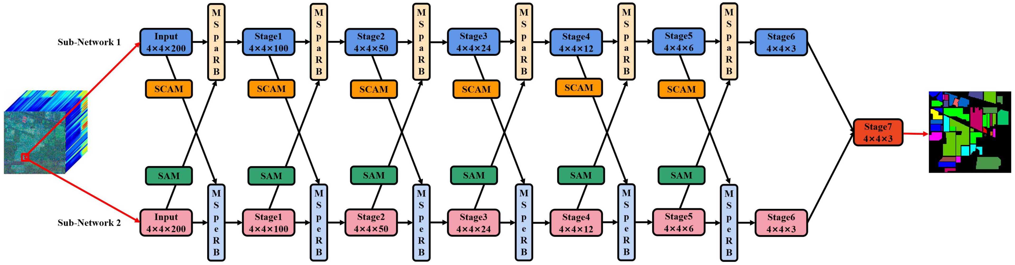 Remotesensing 14 00530 g001