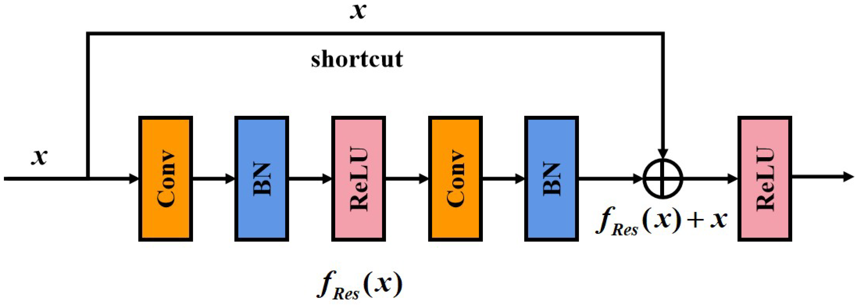 Remotesensing 14 00530 g003