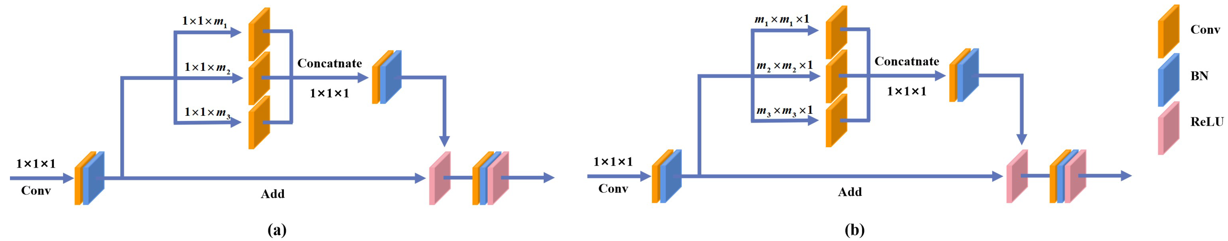 Remotesensing 14 00530 g004