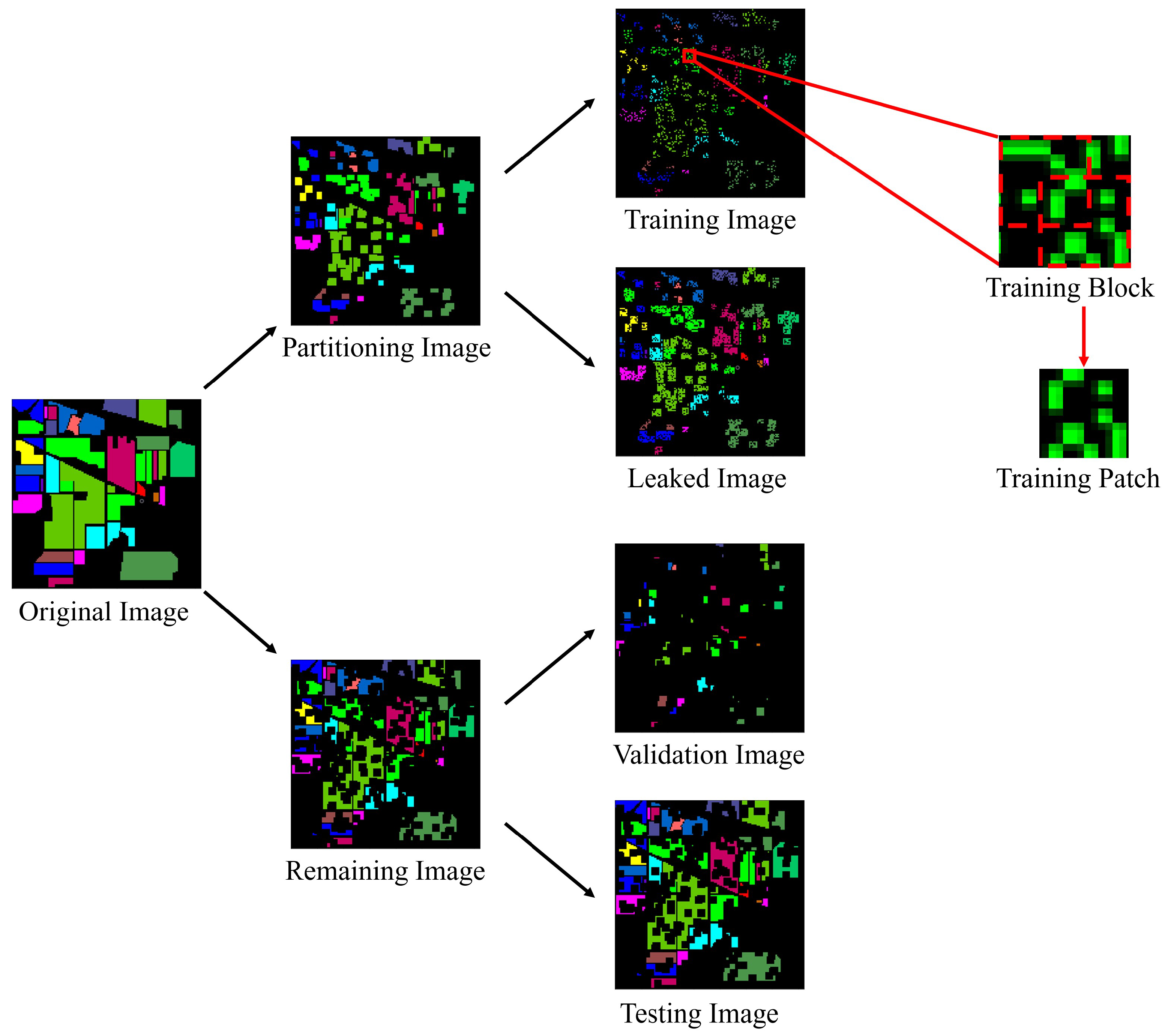 Remotesensing 14 00530 g005