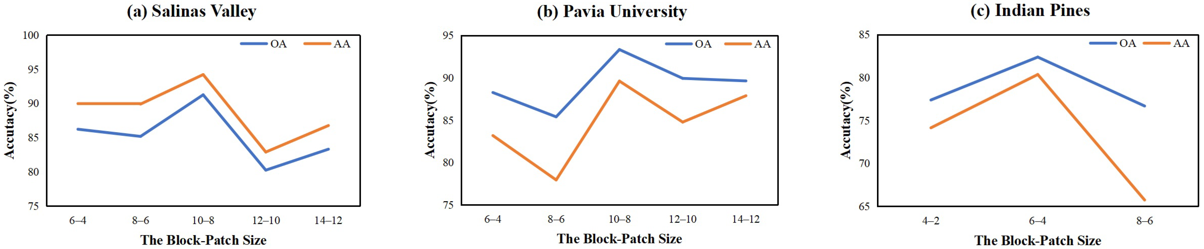 Remotesensing 14 00530 g011