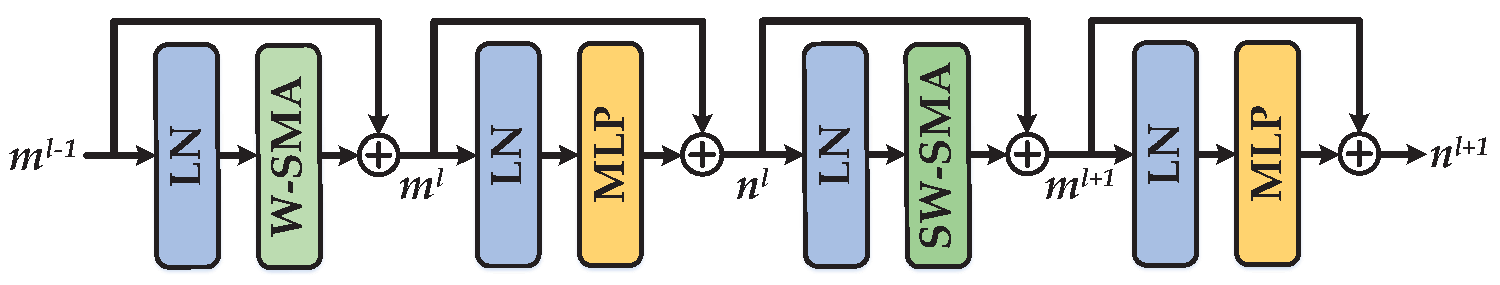 Remotesensing 14 00531 g003 550