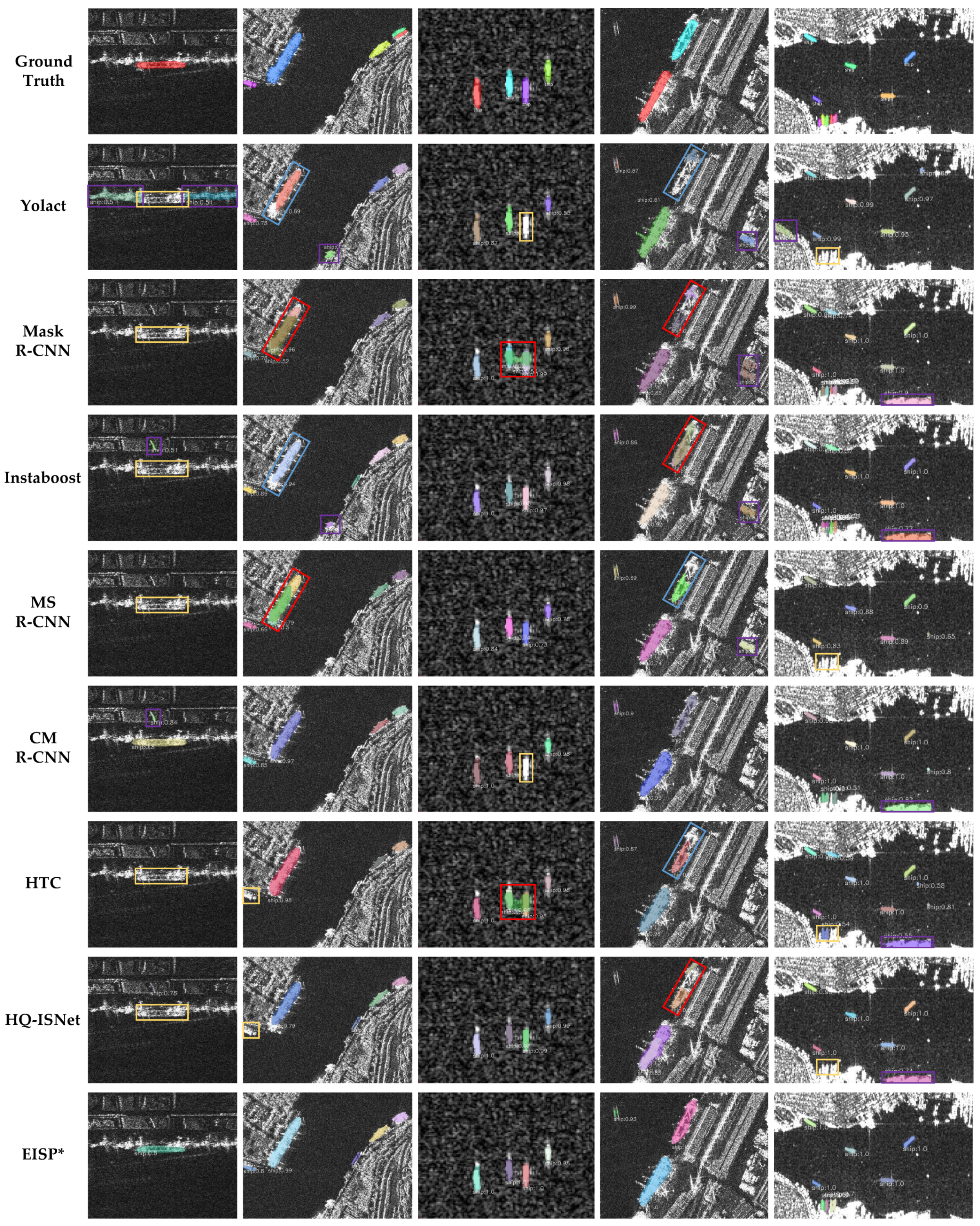 Remotesensing 14 00531 g007 550