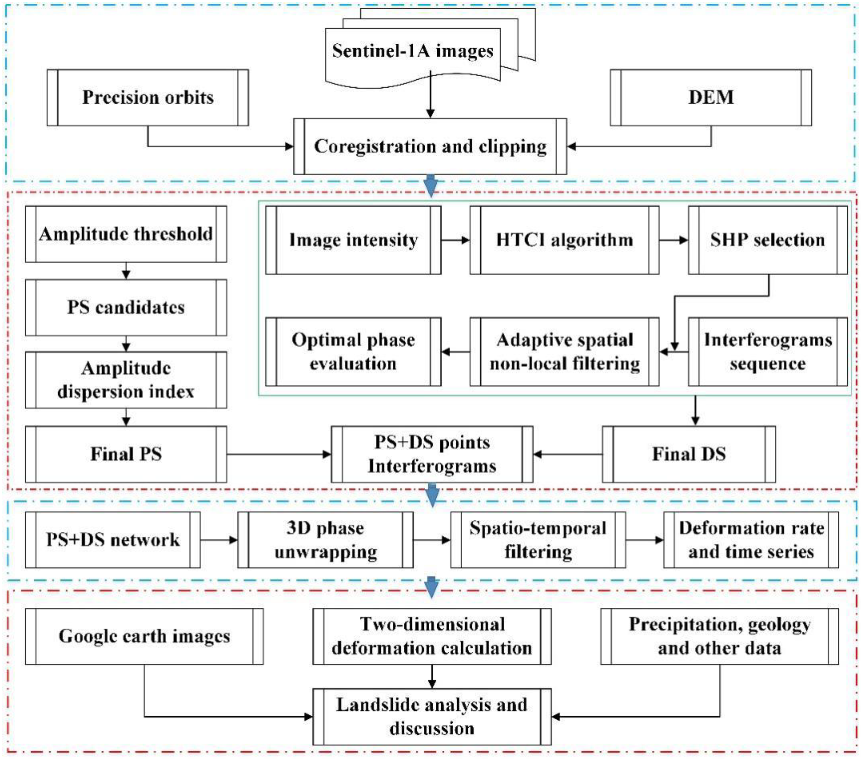 Remotesensing 14 00532 g002 550