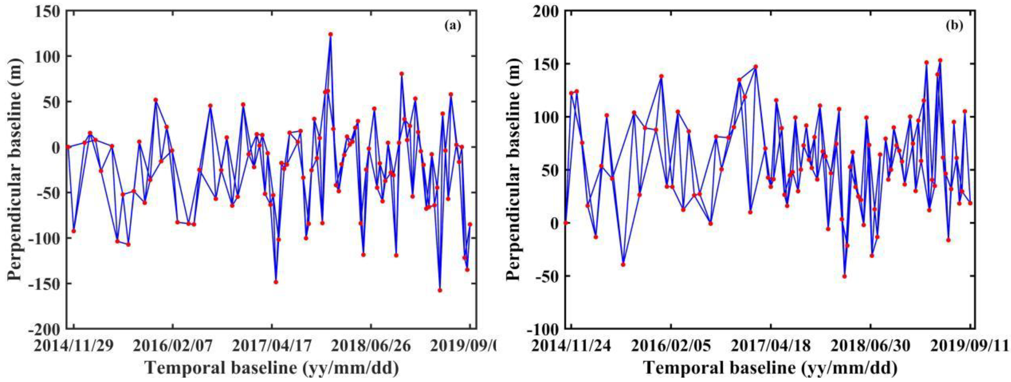 Remotesensing 14 00532 g003 550