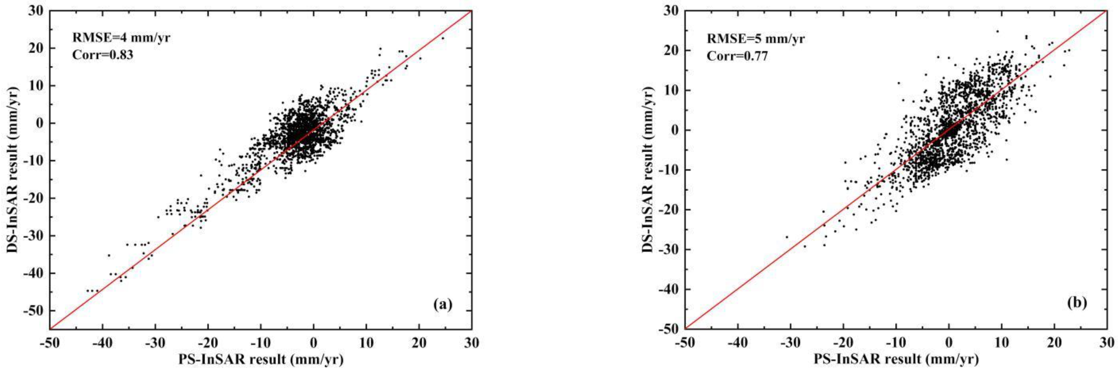 Remotesensing 14 00532 g007 550
