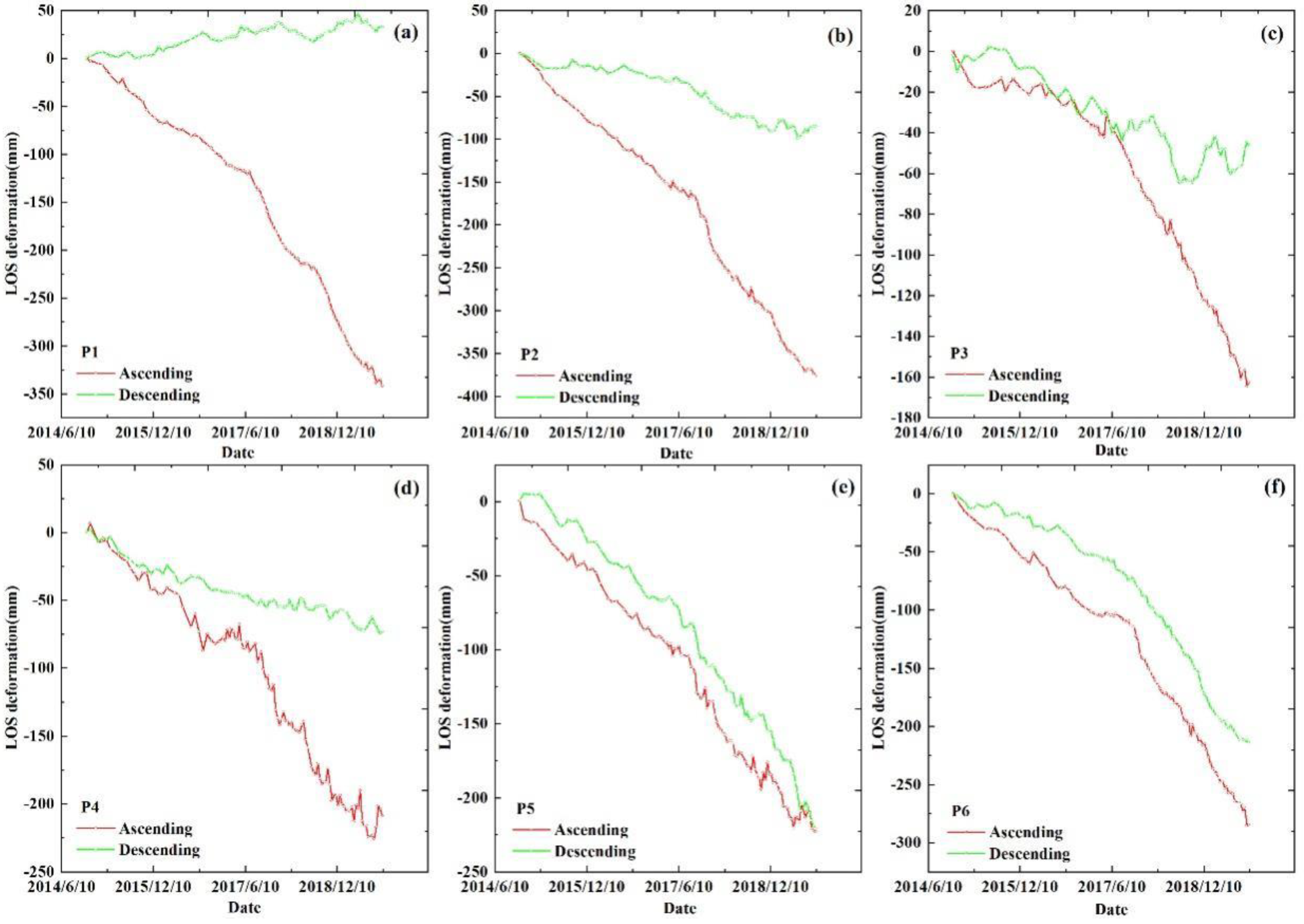 Remotesensing 14 00532 g009 550
