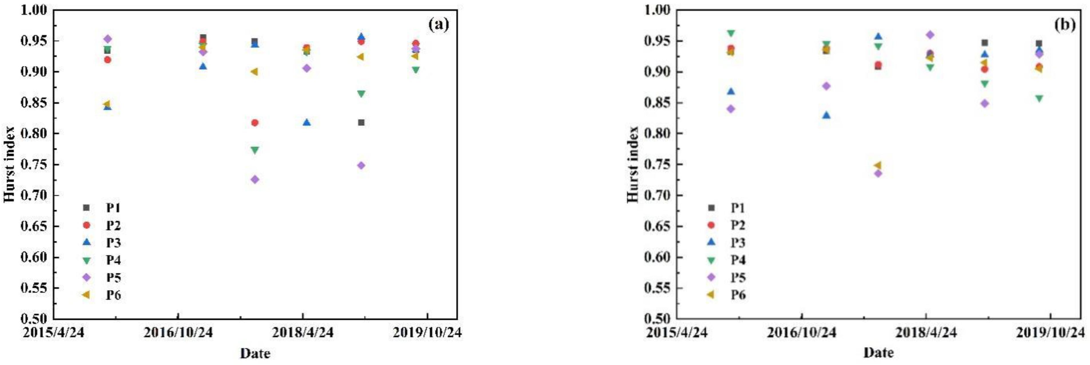 Remotesensing 14 00532 g012 550