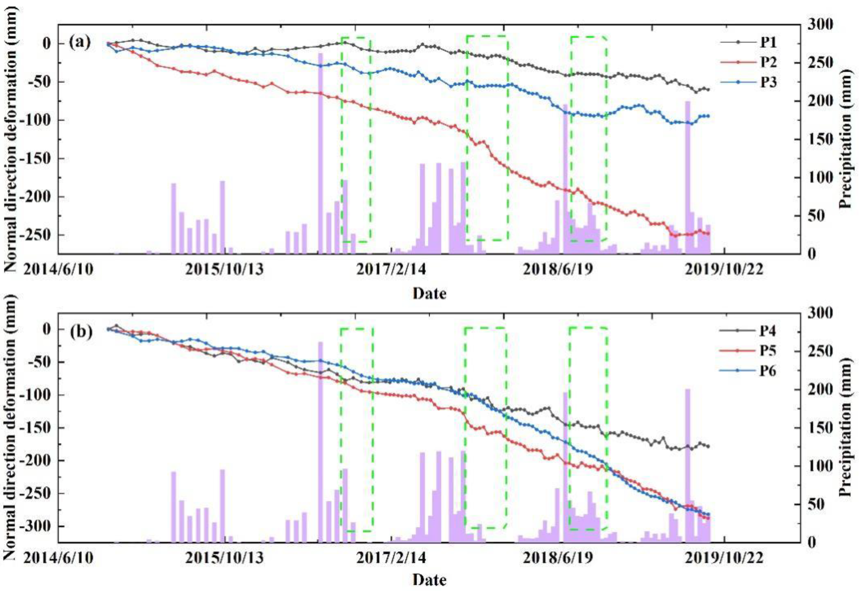 Remotesensing 14 00532 g013 550