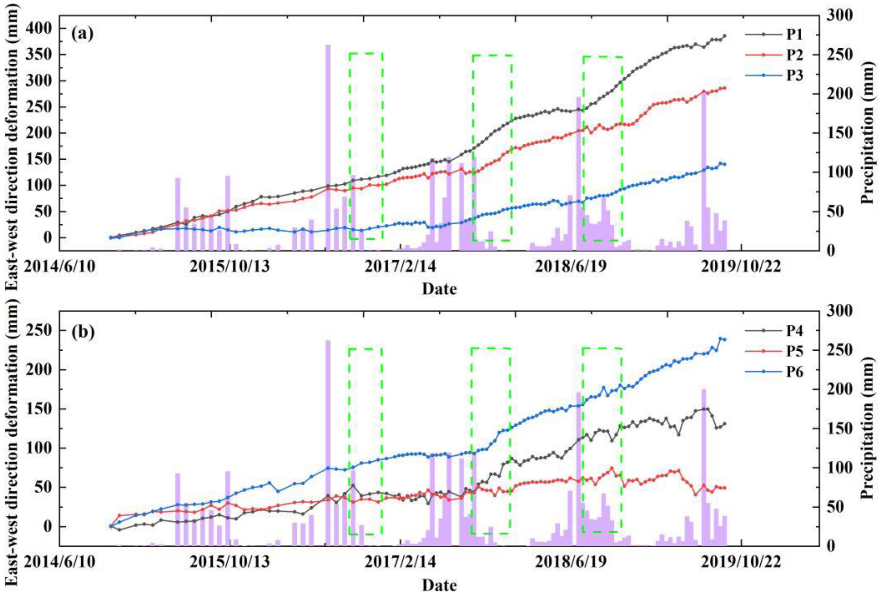 Remotesensing 14 00532 g014 550