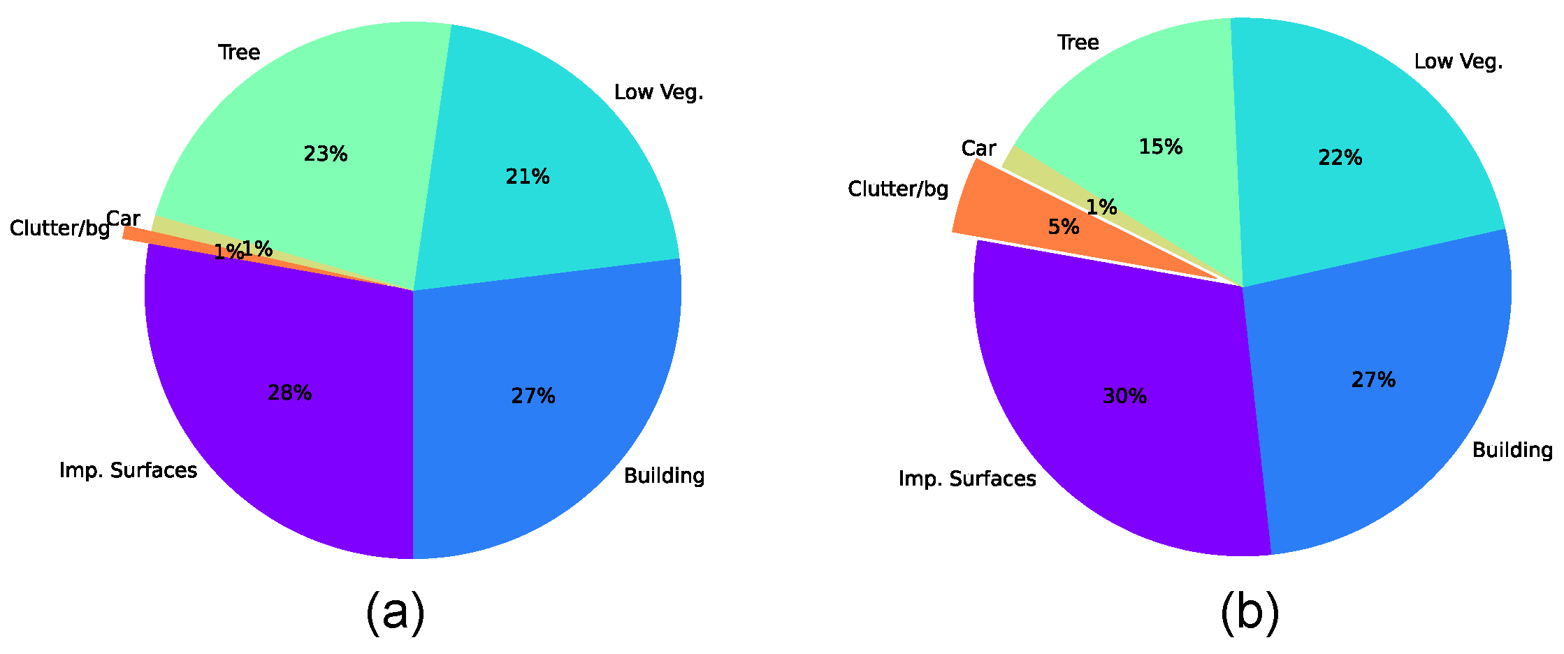 Remotesensing 14 00533 g007