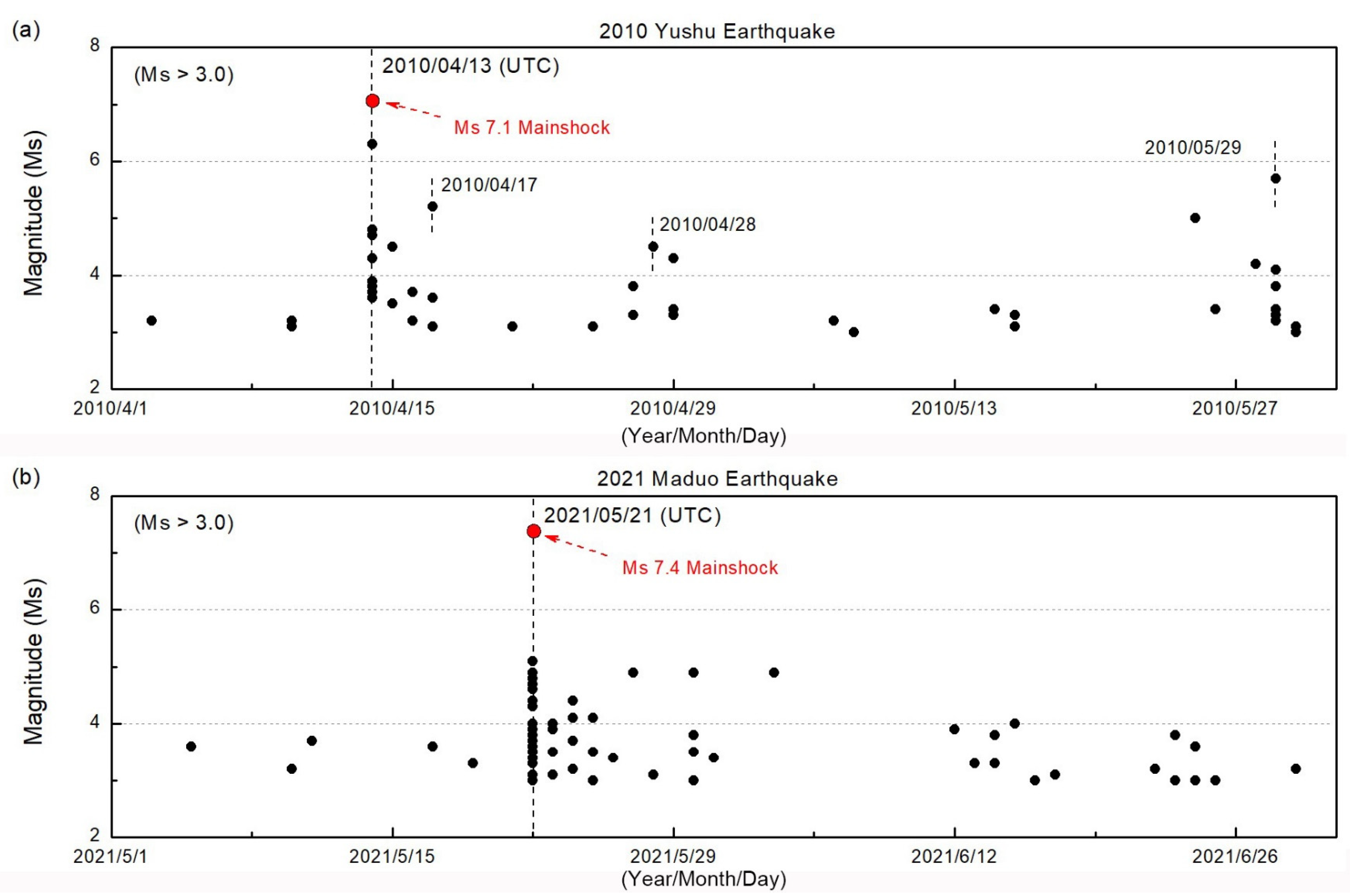 Remotesensing 14 00534 g010 550